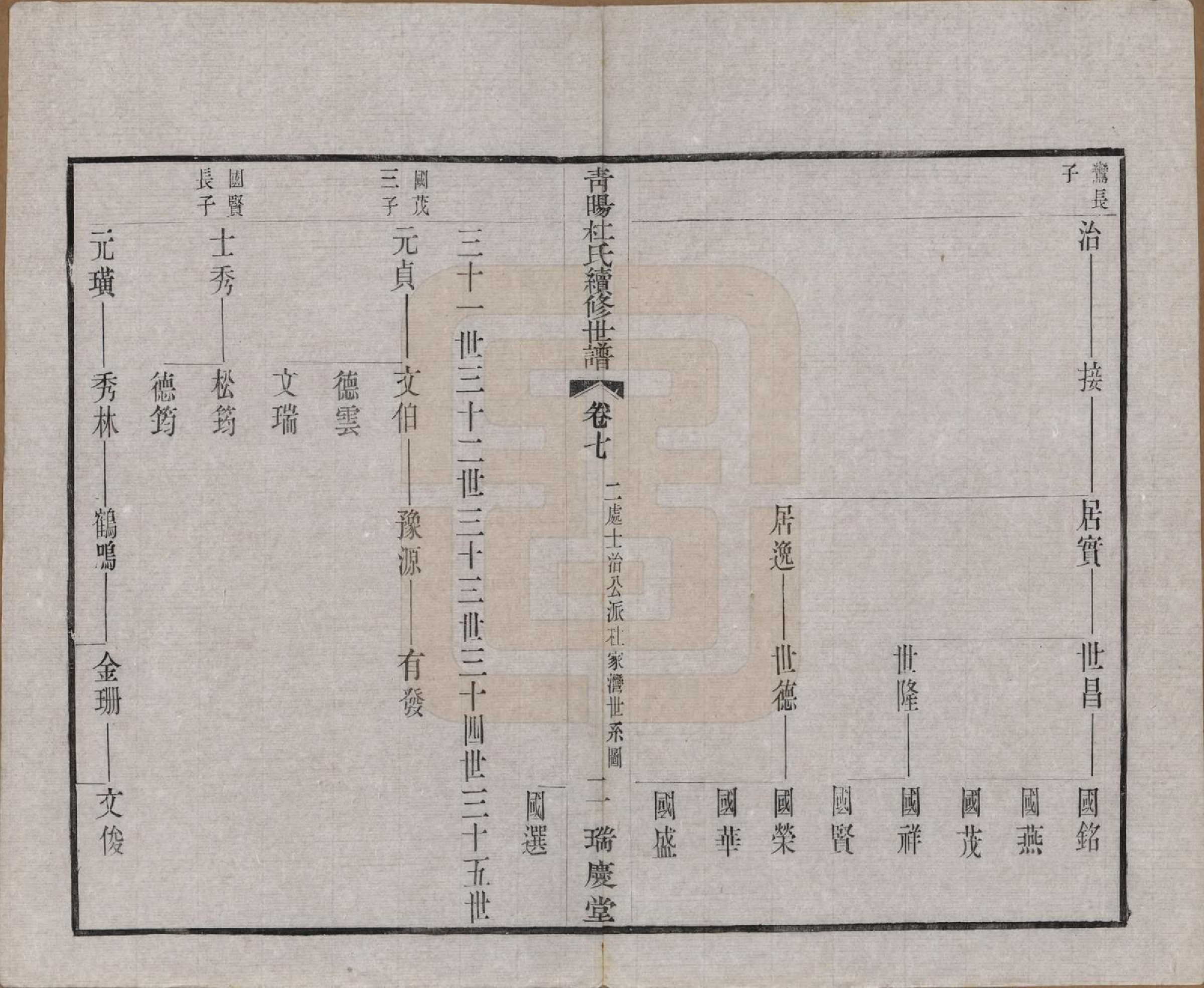 GTJP0309.杜.中国.青暘杜氏续修世谱十卷.民国二十二年（1933）_007.pdf_第2页