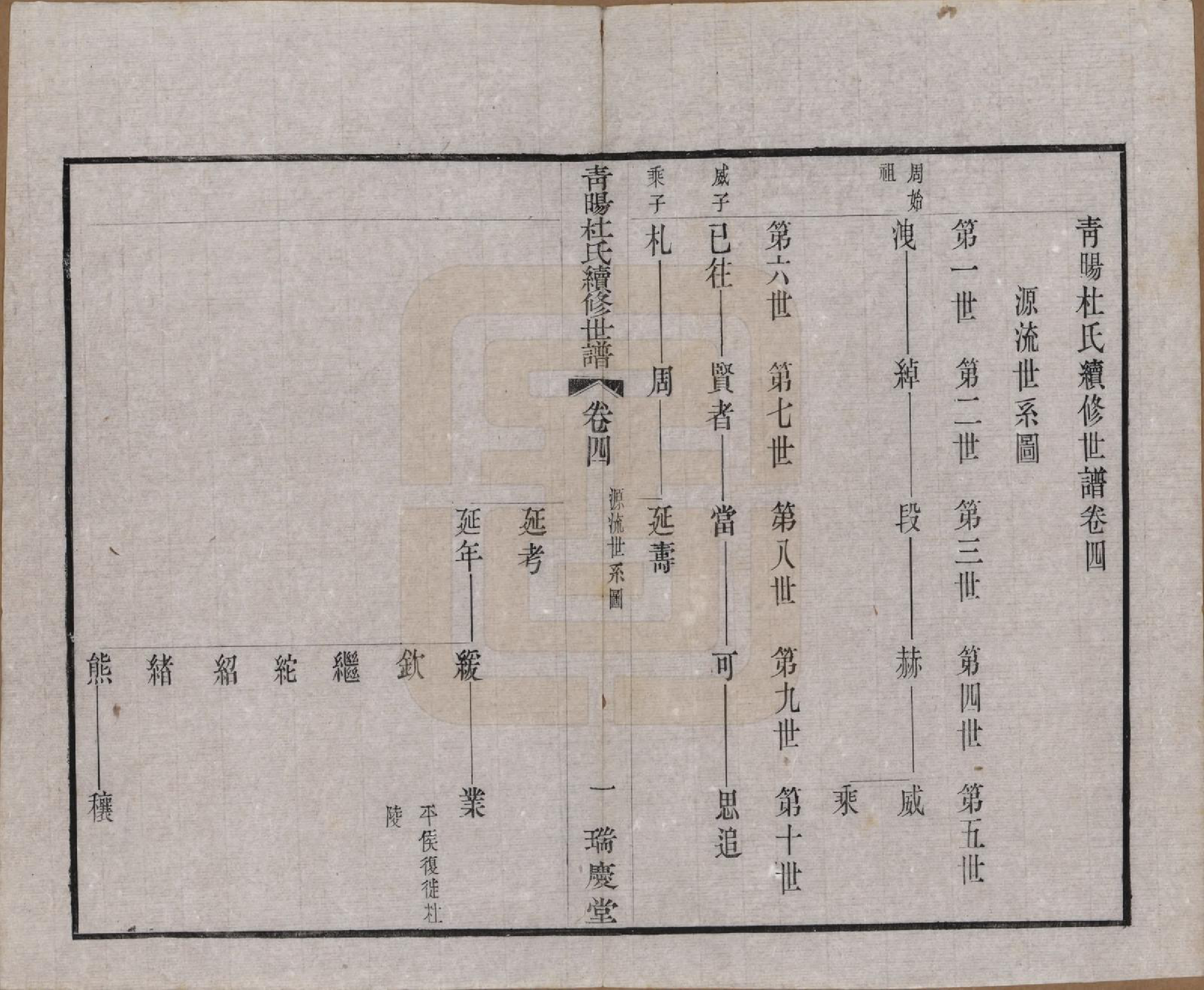 GTJP0309.杜.中国.青暘杜氏续修世谱十卷.民国二十二年（1933）_004.pdf_第1页