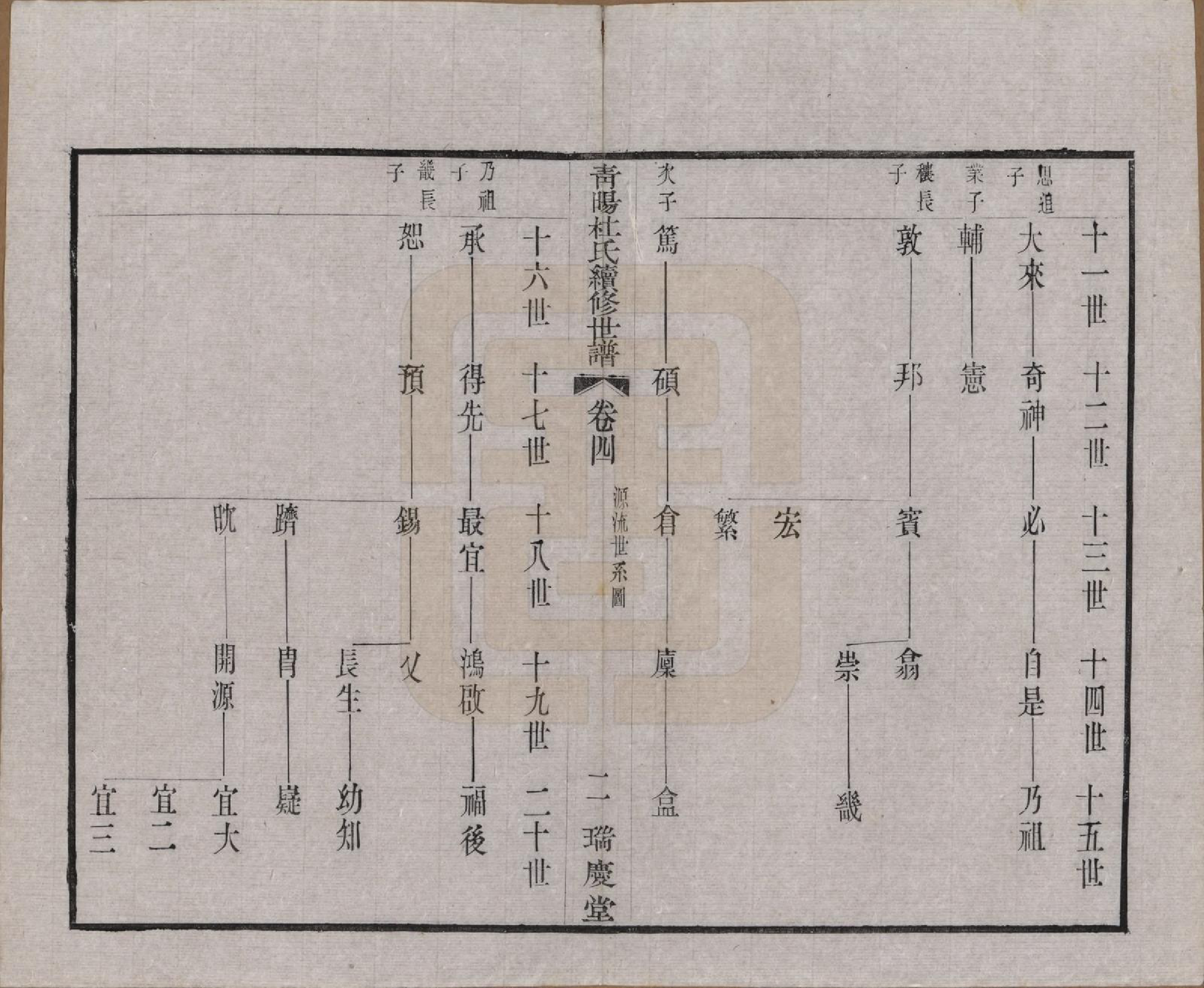 GTJP0309.杜.中国.青暘杜氏续修世谱十卷.民国二十二年（1933）_004.pdf_第2页