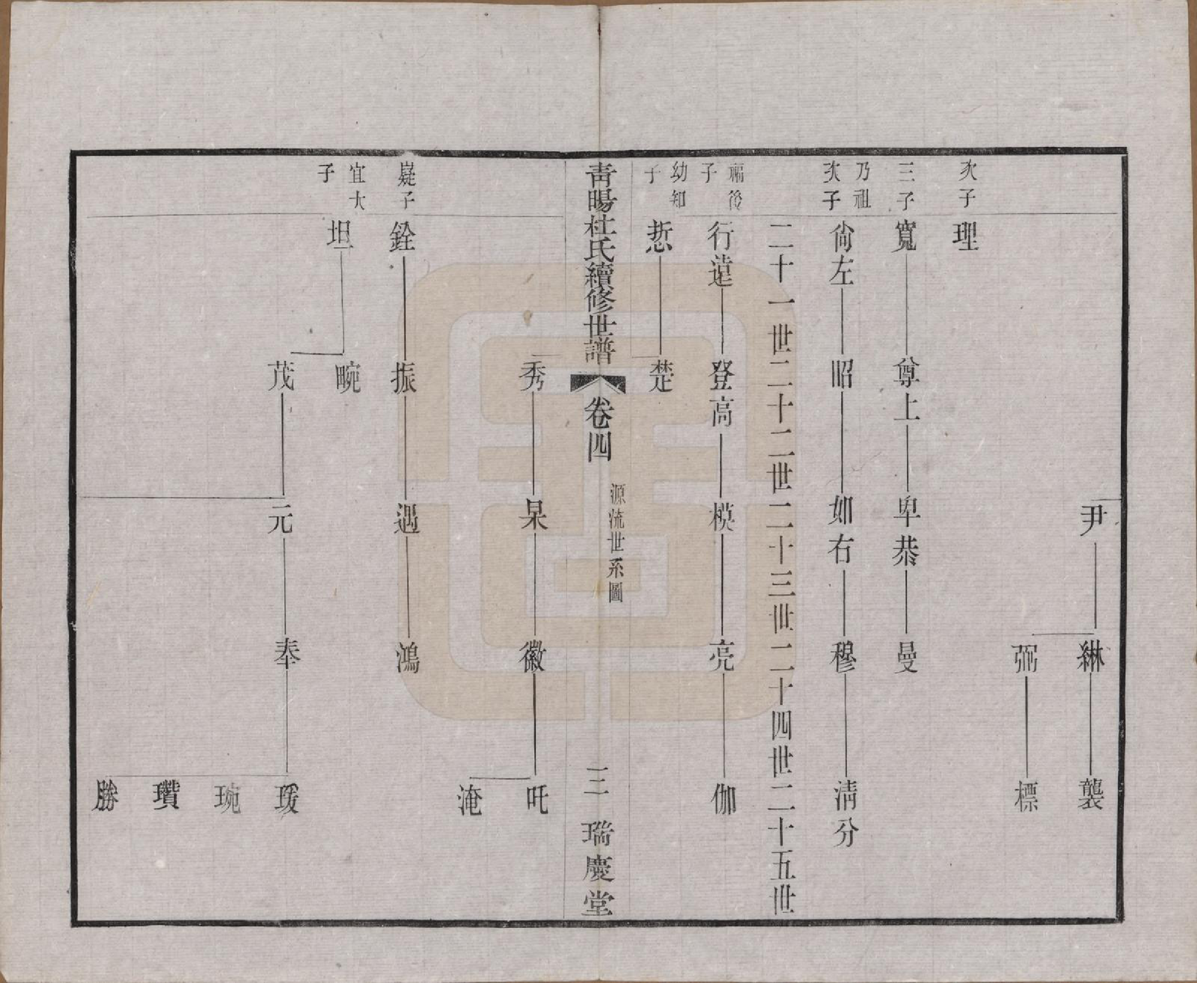 GTJP0309.杜.中国.青暘杜氏续修世谱十卷.民国二十二年（1933）_004.pdf_第3页