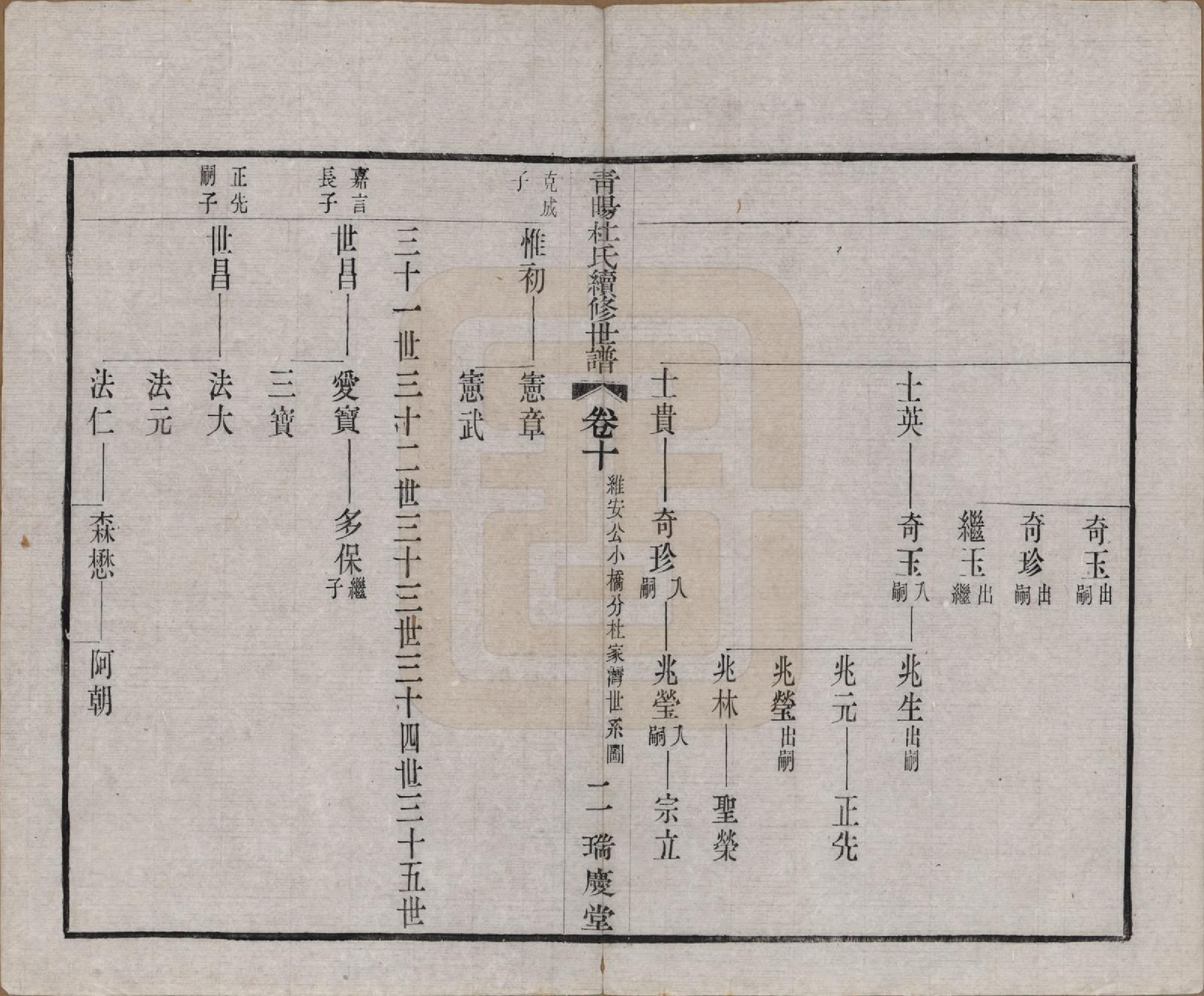 GTJP0309.杜.中国.青暘杜氏续修世谱十卷.民国二十二年（1933）_010.pdf_第2页