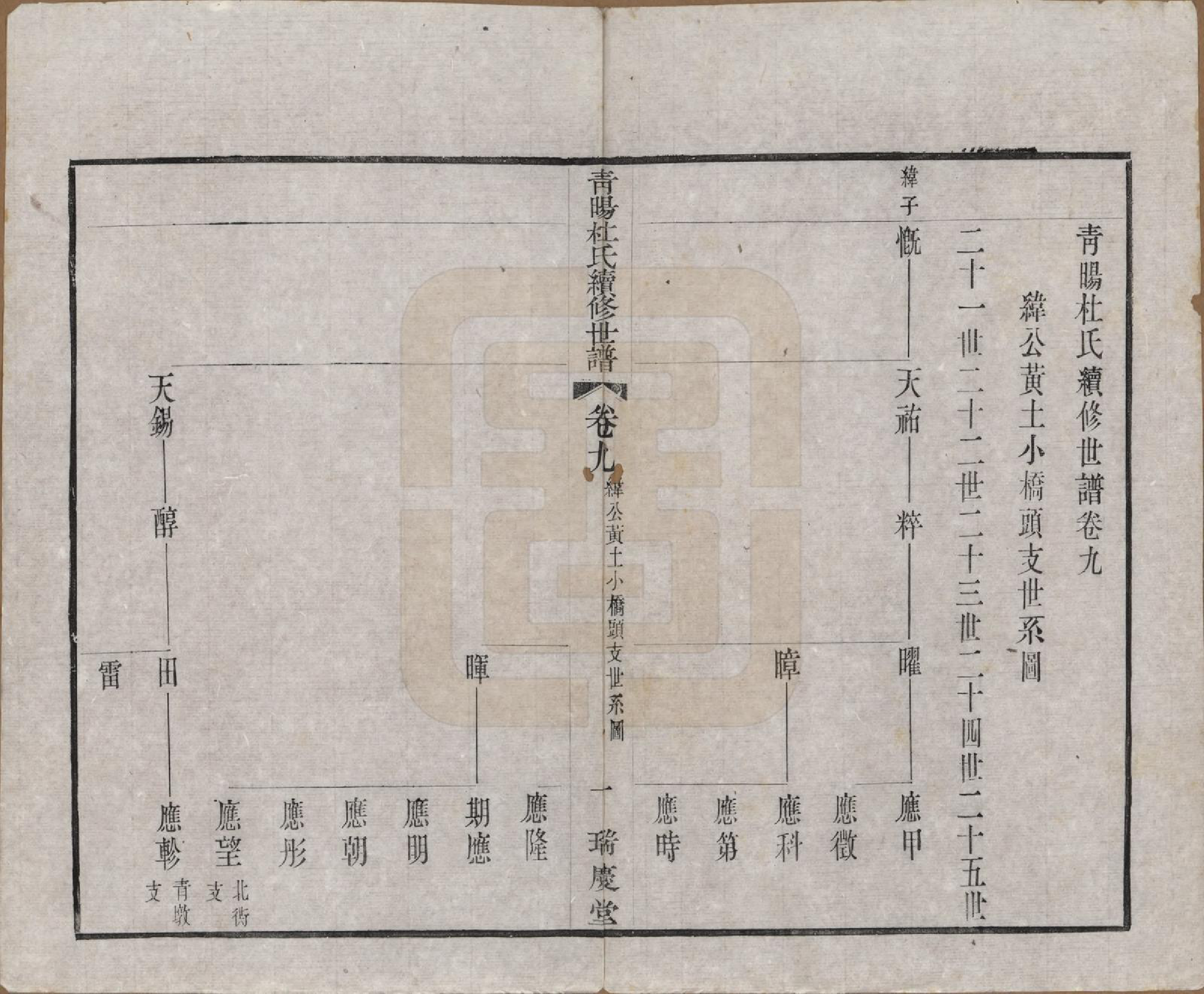 GTJP0309.杜.中国.青暘杜氏续修世谱十卷.民国二十二年（1933）_009.pdf_第1页