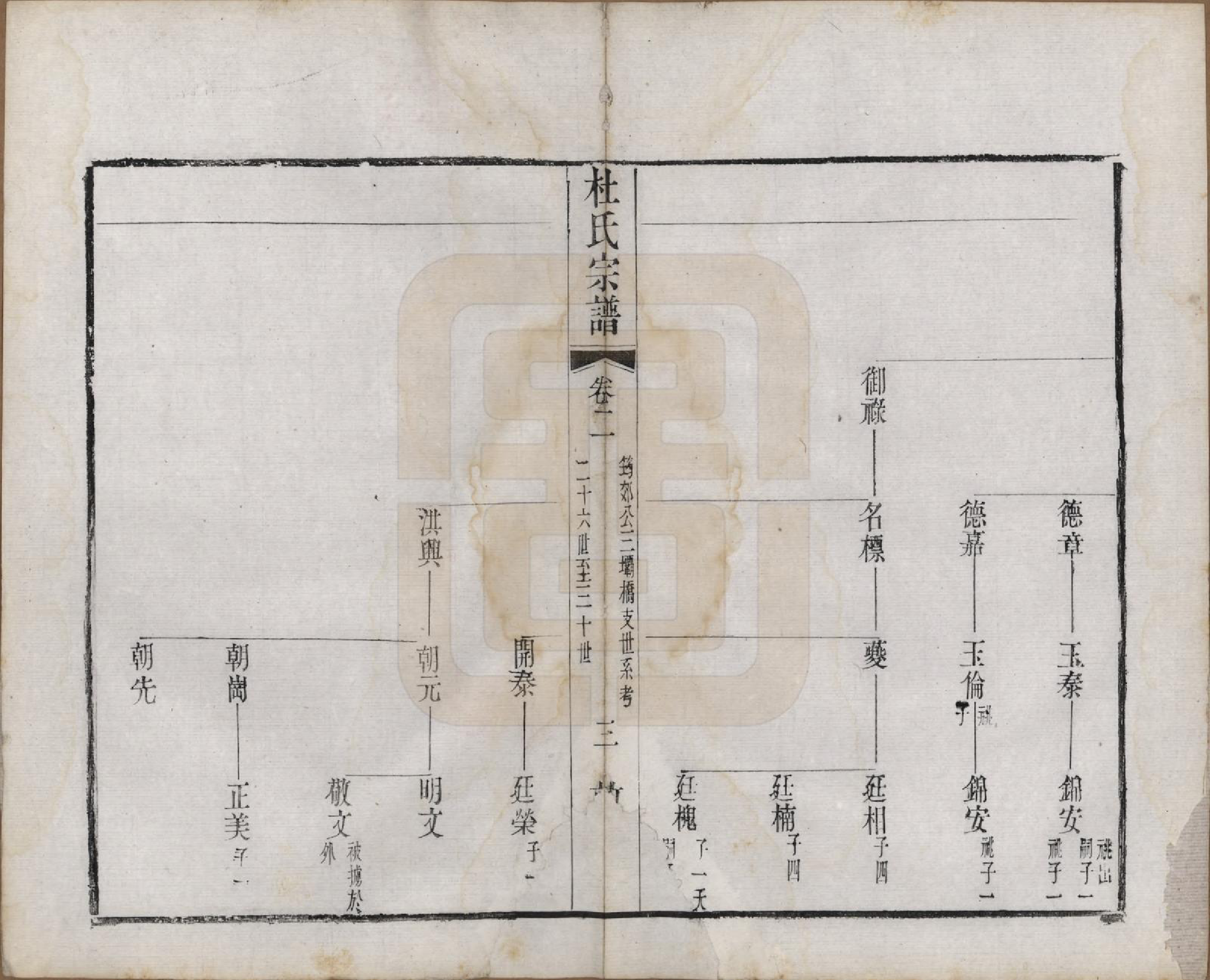 GTJP0314.杜.中国.玺泾杜氏宗谱十四卷首二卷.清光绪六年（1880）_002.pdf_第3页