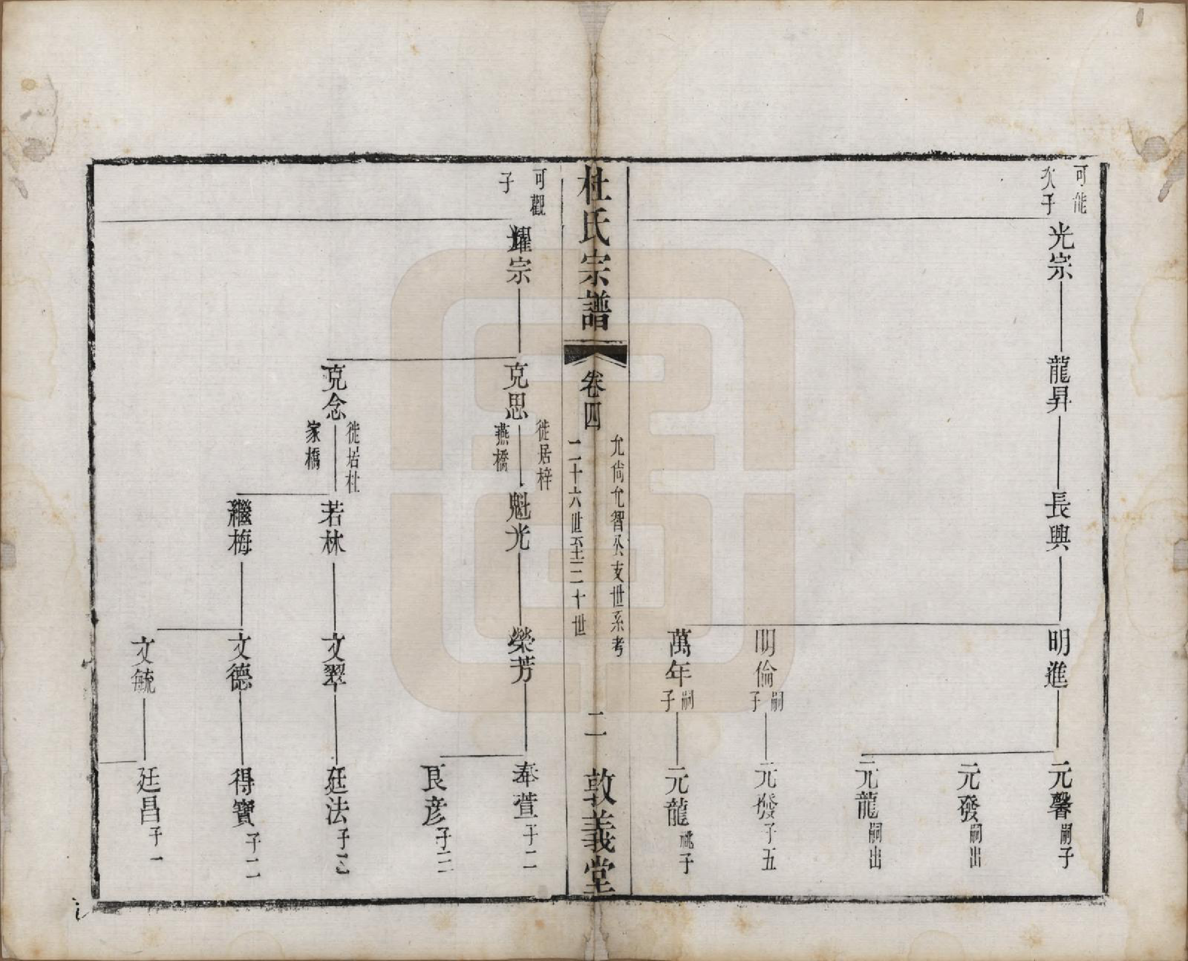 GTJP0314.杜.中国.玺泾杜氏宗谱十四卷首二卷.清光绪六年（1880）_004.pdf_第2页