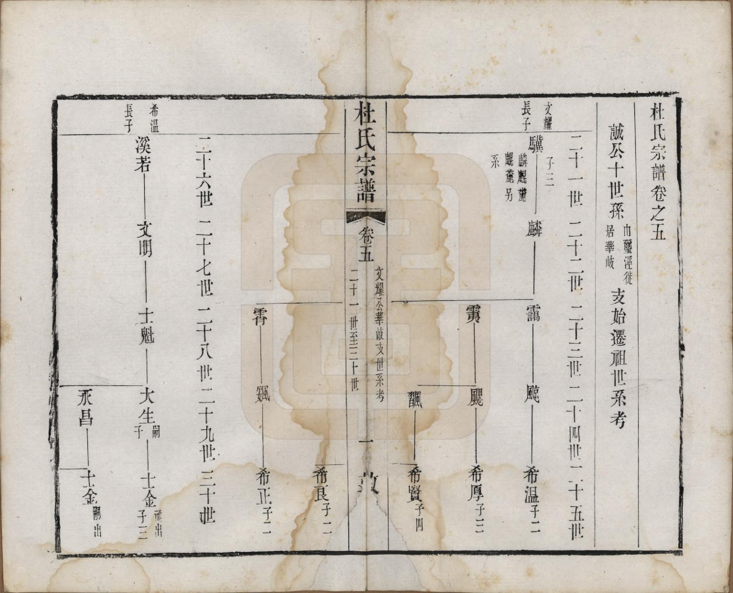 GTJP0314.杜.中国.玺泾杜氏宗谱十四卷首二卷.清光绪六年（1880）_005.pdf_第1页