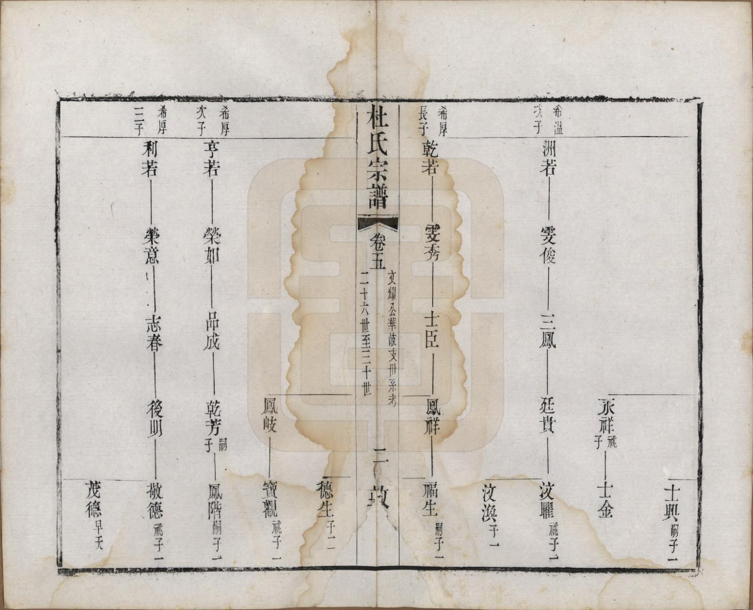 GTJP0314.杜.中国.玺泾杜氏宗谱十四卷首二卷.清光绪六年（1880）_005.pdf_第2页