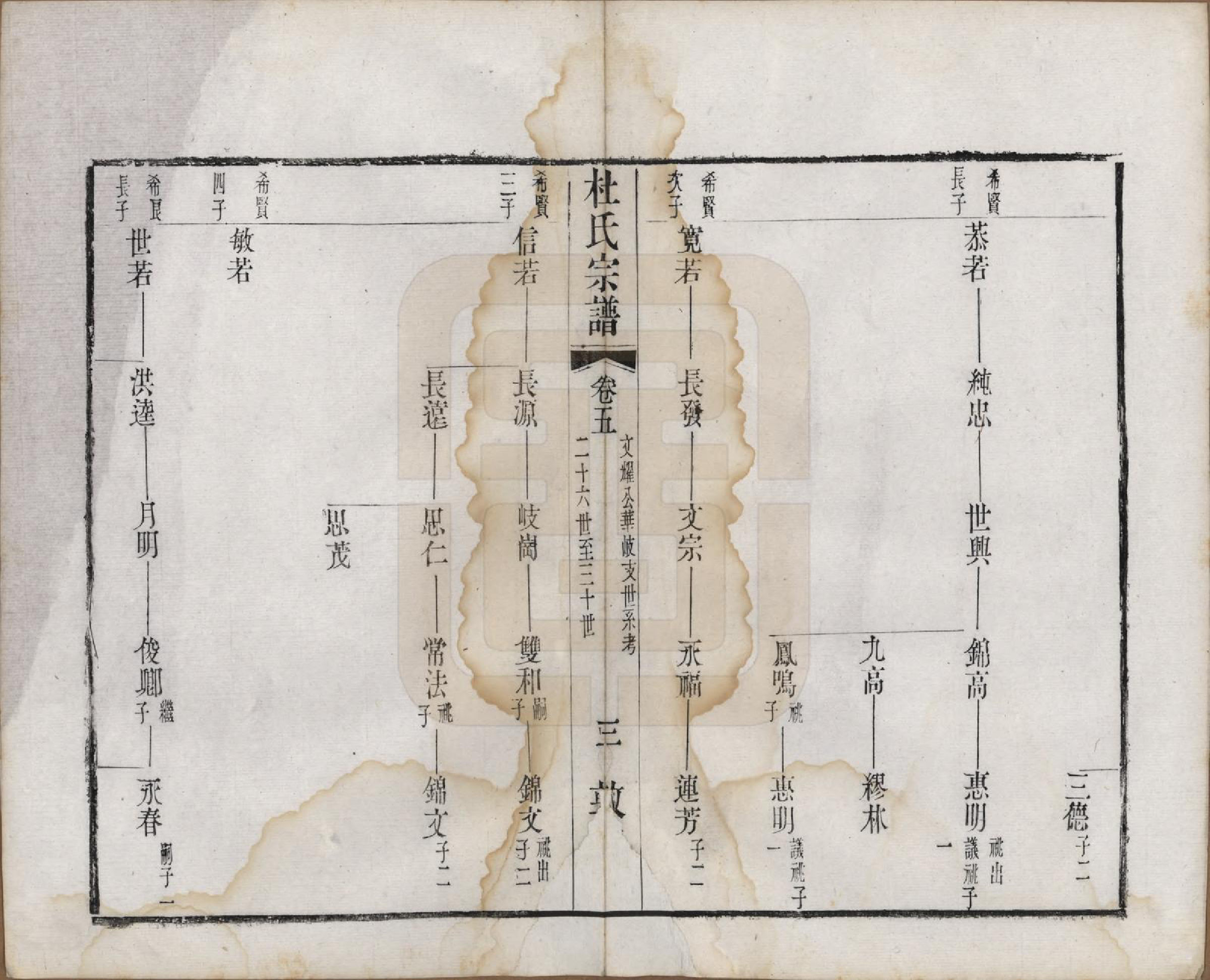 GTJP0314.杜.中国.玺泾杜氏宗谱十四卷首二卷.清光绪六年（1880）_005.pdf_第3页