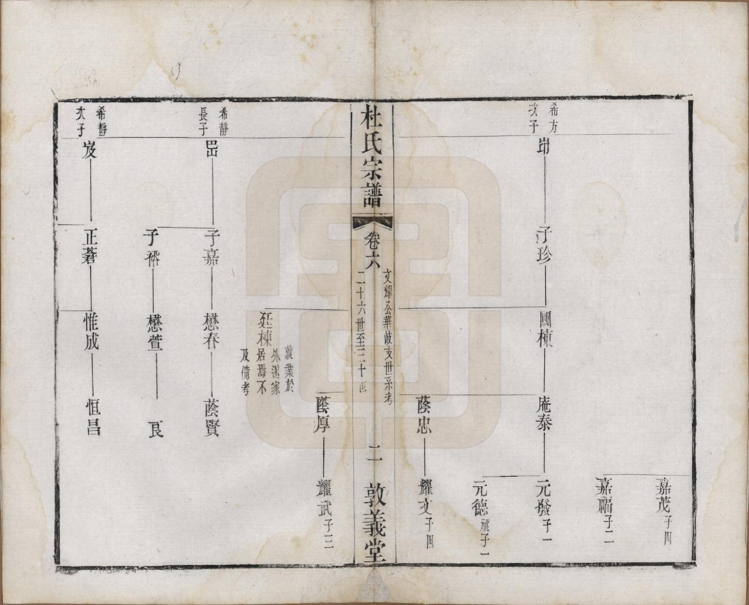 GTJP0314.杜.中国.玺泾杜氏宗谱十四卷首二卷.清光绪六年（1880）_006.pdf_第2页