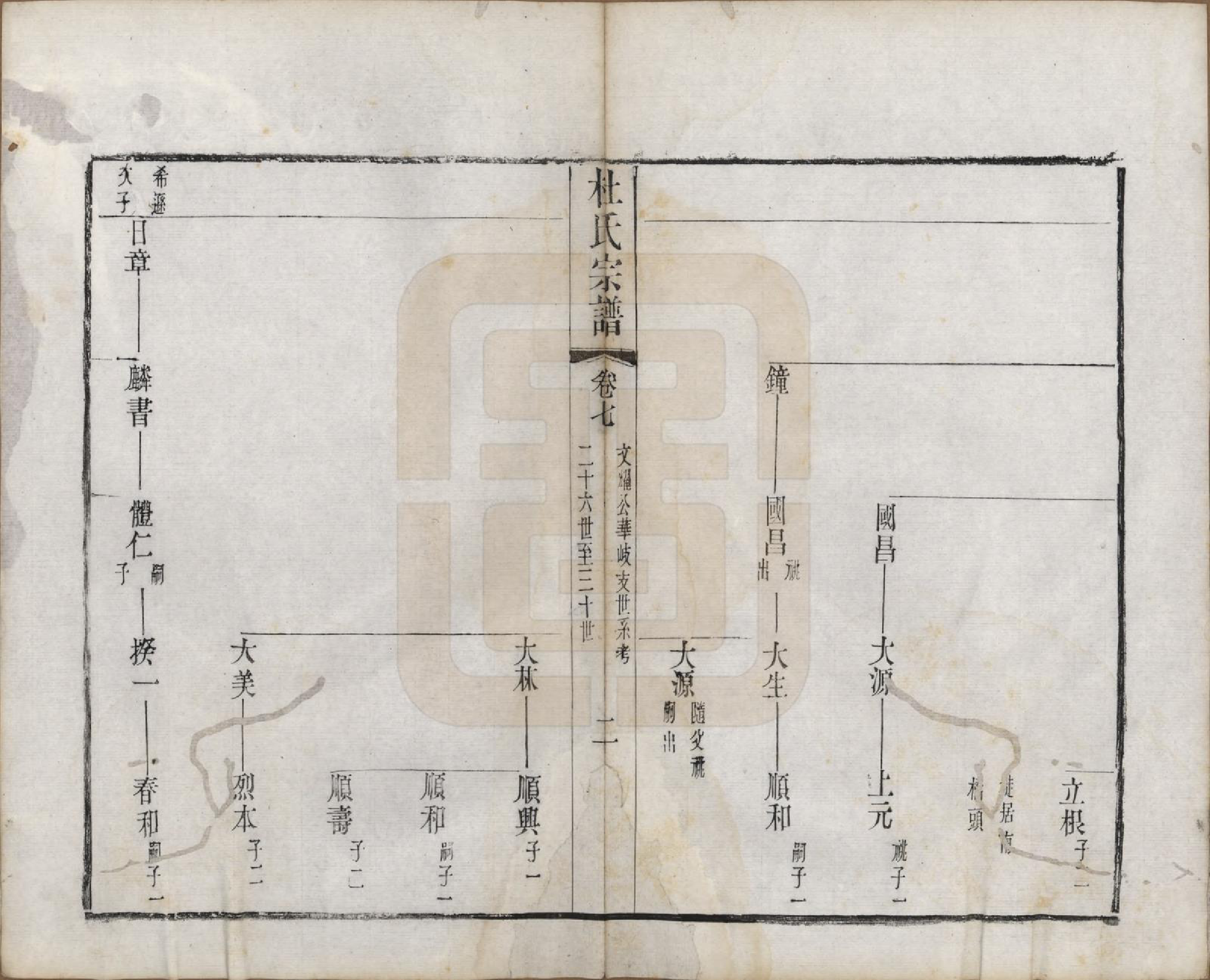 GTJP0314.杜.中国.玺泾杜氏宗谱十四卷首二卷.清光绪六年（1880）_007.pdf_第2页