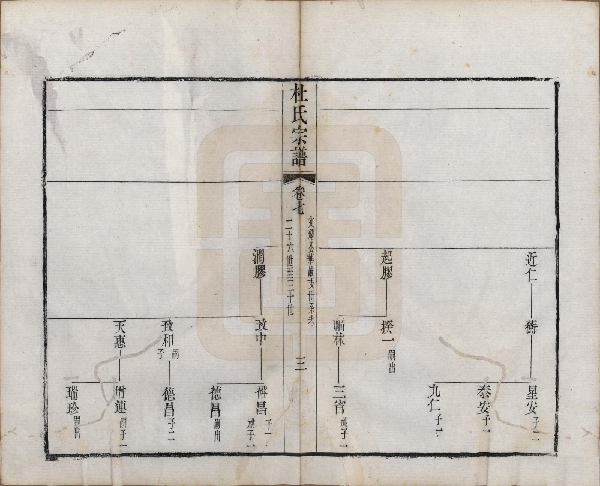 GTJP0314.杜.中国.玺泾杜氏宗谱十四卷首二卷.清光绪六年（1880）_007.pdf_第3页