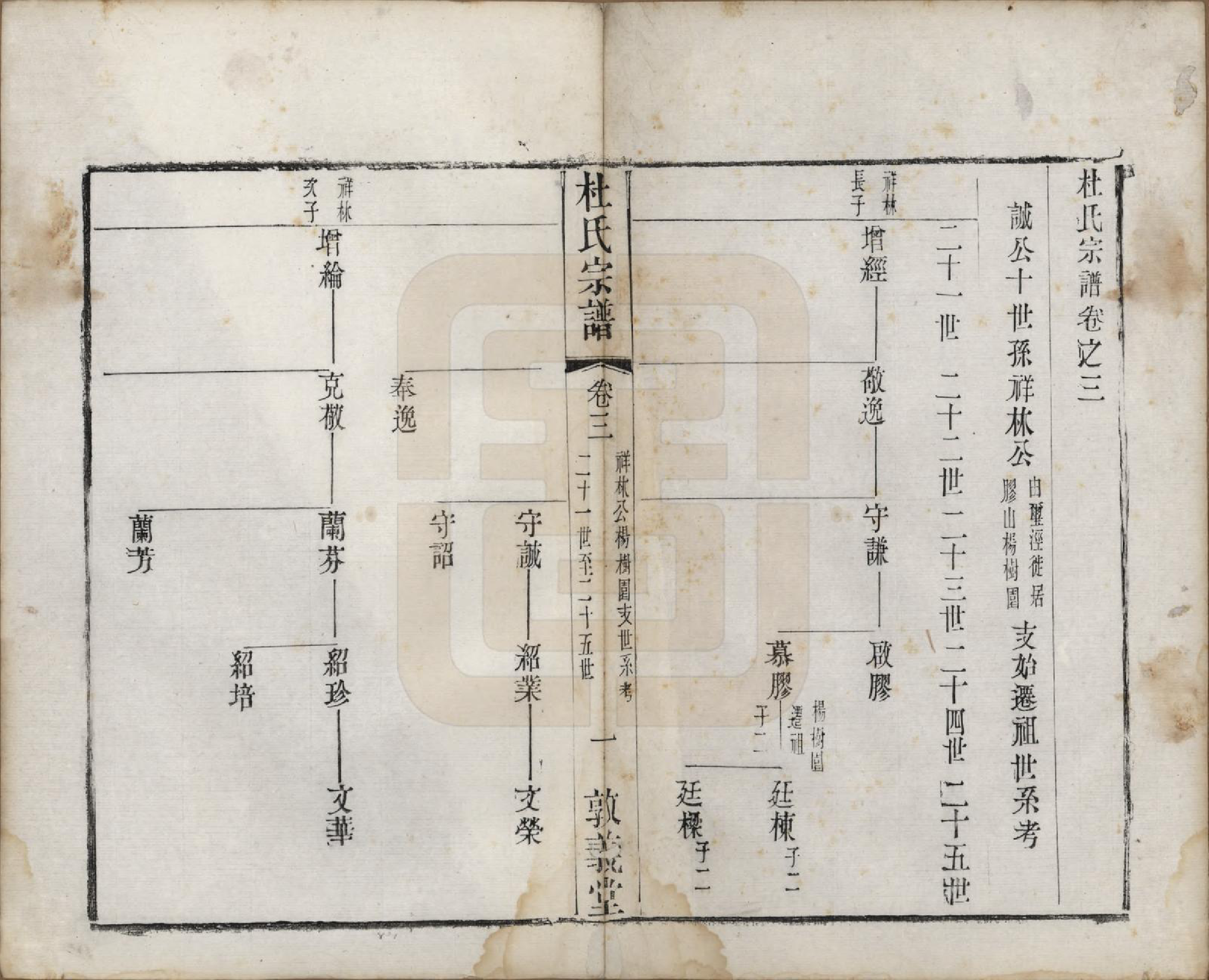 GTJP0314.杜.中国.玺泾杜氏宗谱十四卷首二卷.清光绪六年（1880）_003.pdf_第1页