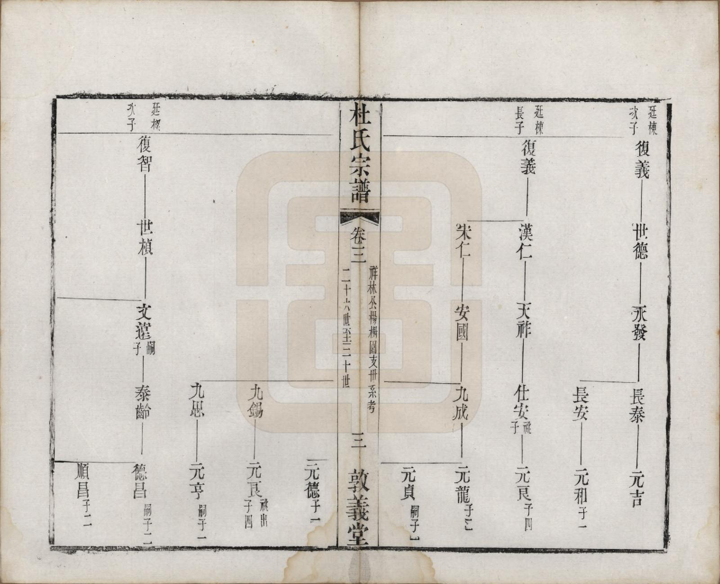 GTJP0314.杜.中国.玺泾杜氏宗谱十四卷首二卷.清光绪六年（1880）_003.pdf_第3页