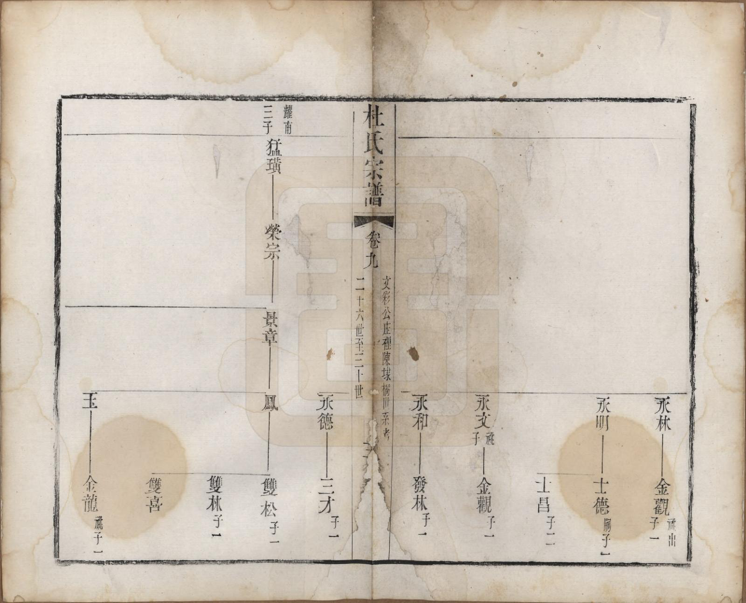 GTJP0314.杜.中国.玺泾杜氏宗谱十四卷首二卷.清光绪六年（1880）_009.pdf_第3页