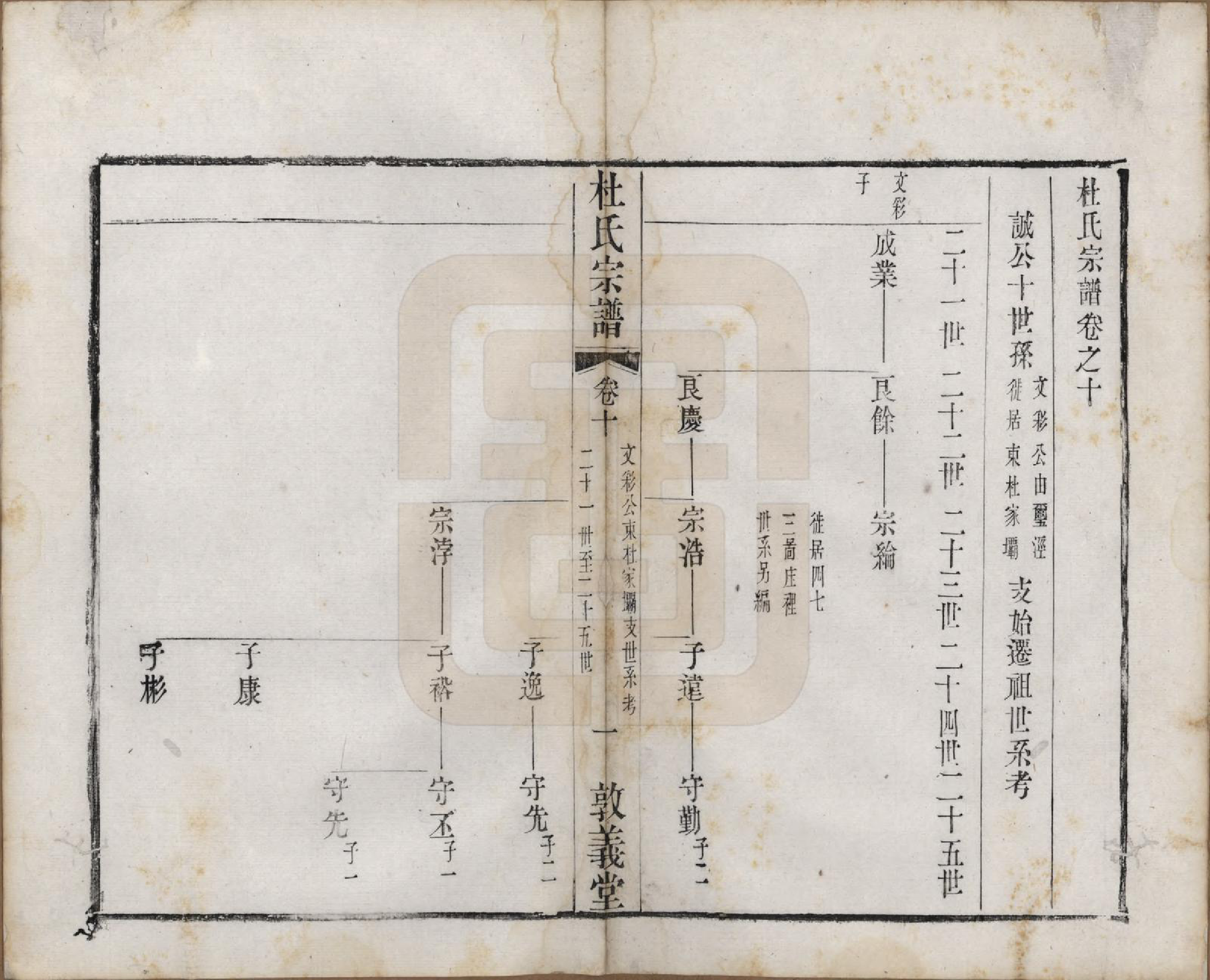 GTJP0314.杜.中国.玺泾杜氏宗谱十四卷首二卷.清光绪六年（1880）_010.pdf_第1页