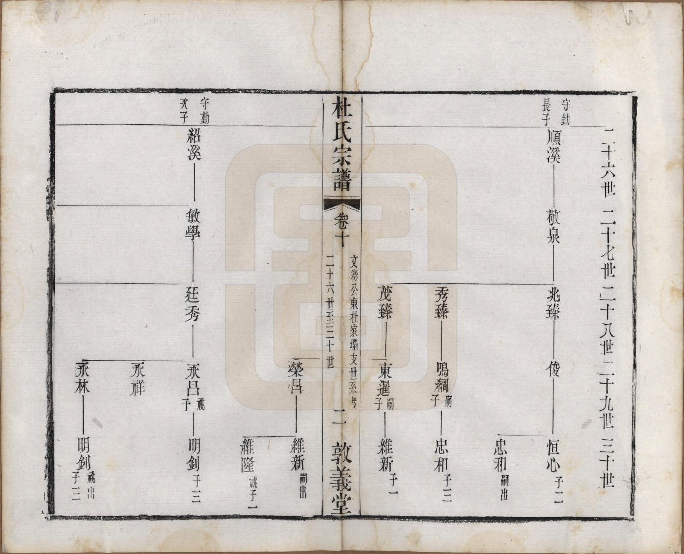 GTJP0314.杜.中国.玺泾杜氏宗谱十四卷首二卷.清光绪六年（1880）_010.pdf_第2页