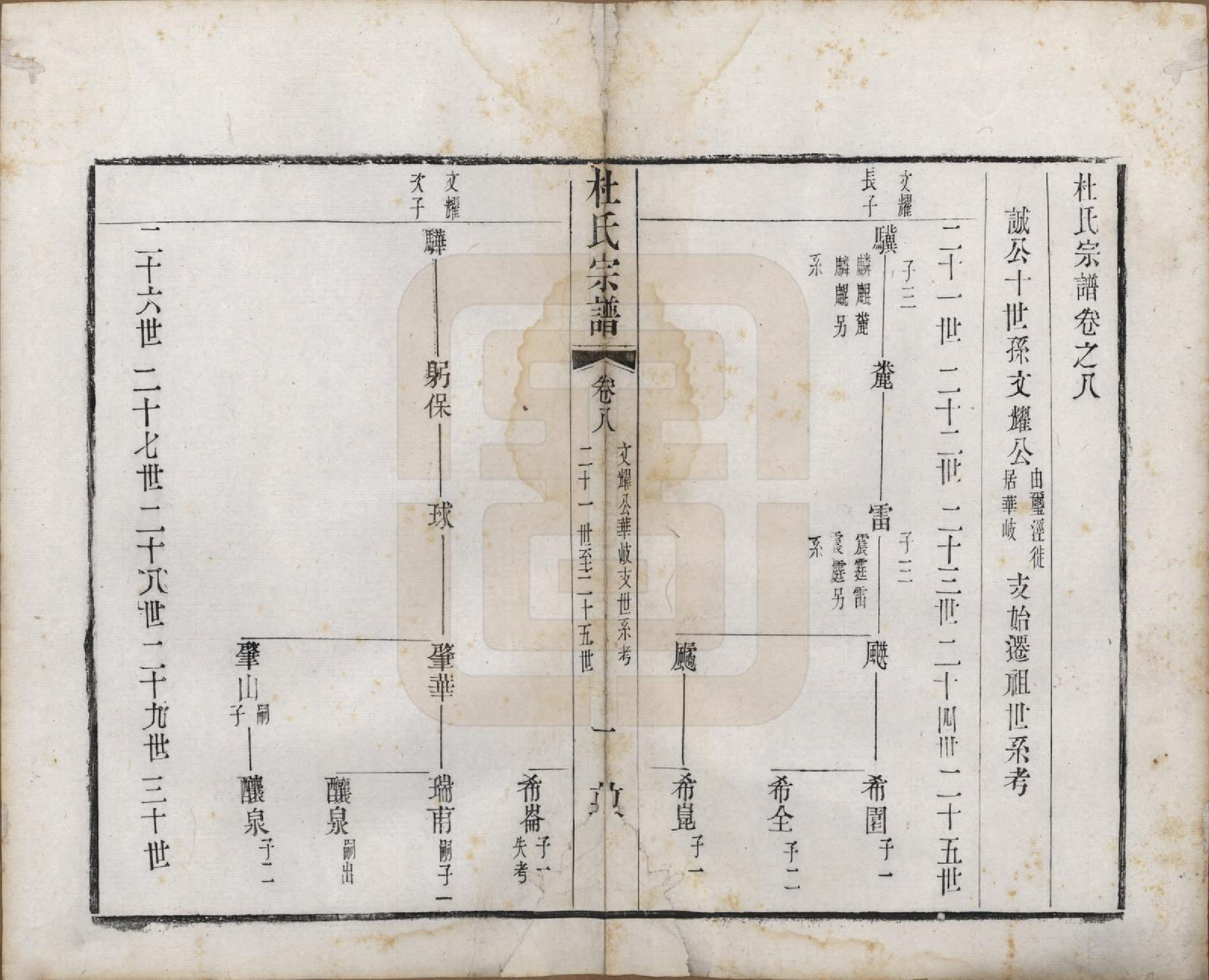 GTJP0314.杜.中国.玺泾杜氏宗谱十四卷首二卷.清光绪六年（1880）_008.pdf_第1页