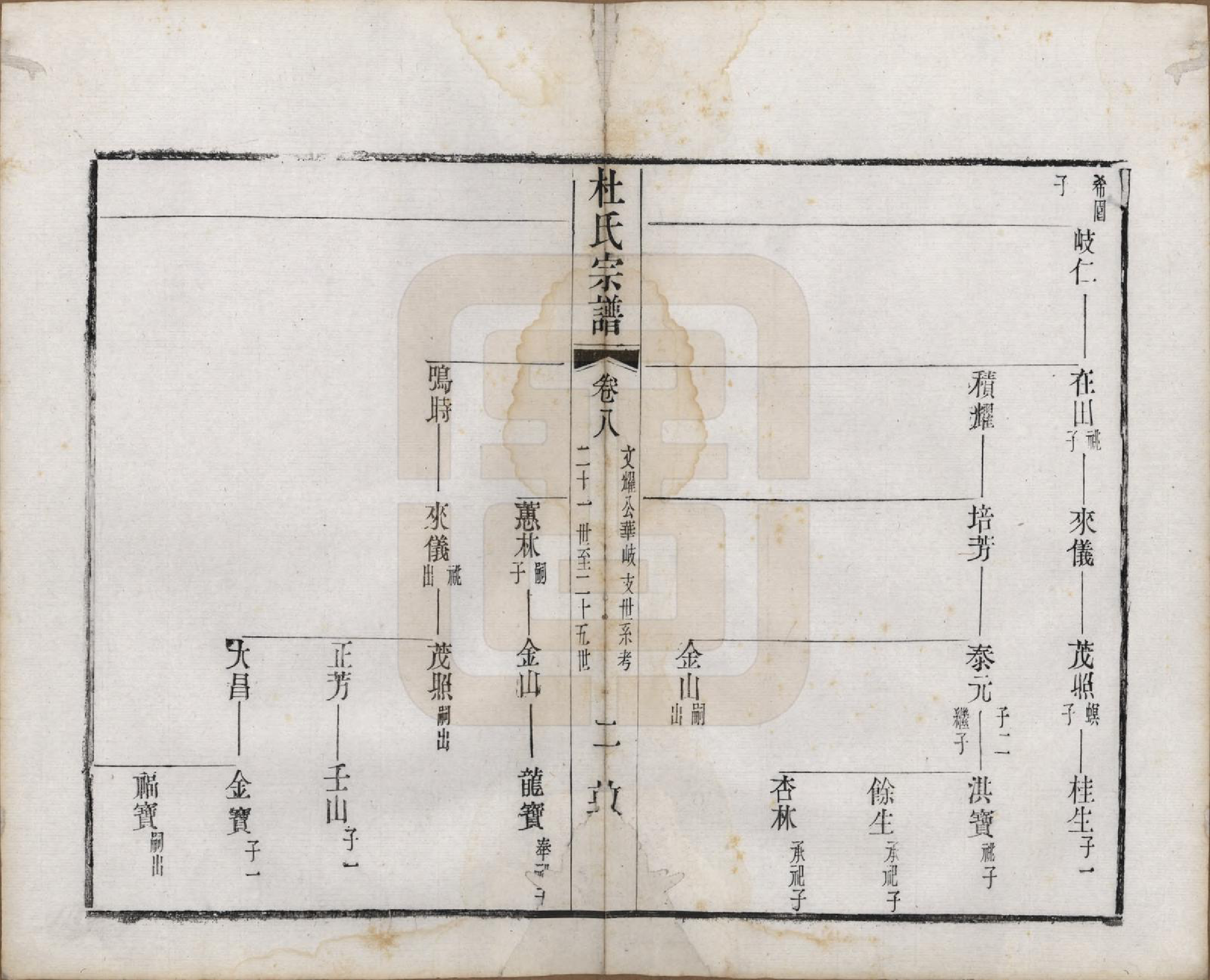 GTJP0314.杜.中国.玺泾杜氏宗谱十四卷首二卷.清光绪六年（1880）_008.pdf_第2页