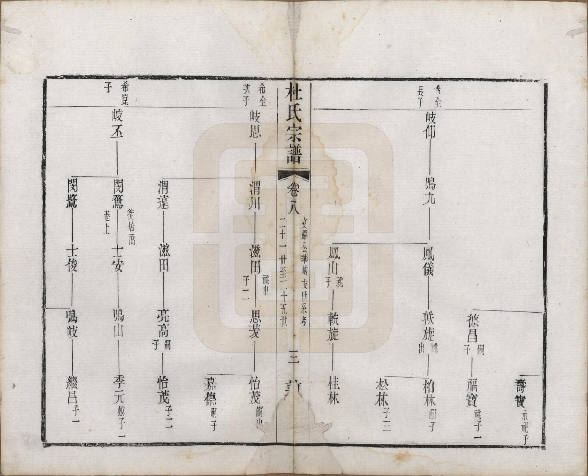 GTJP0314.杜.中国.玺泾杜氏宗谱十四卷首二卷.清光绪六年（1880）_008.pdf_第3页