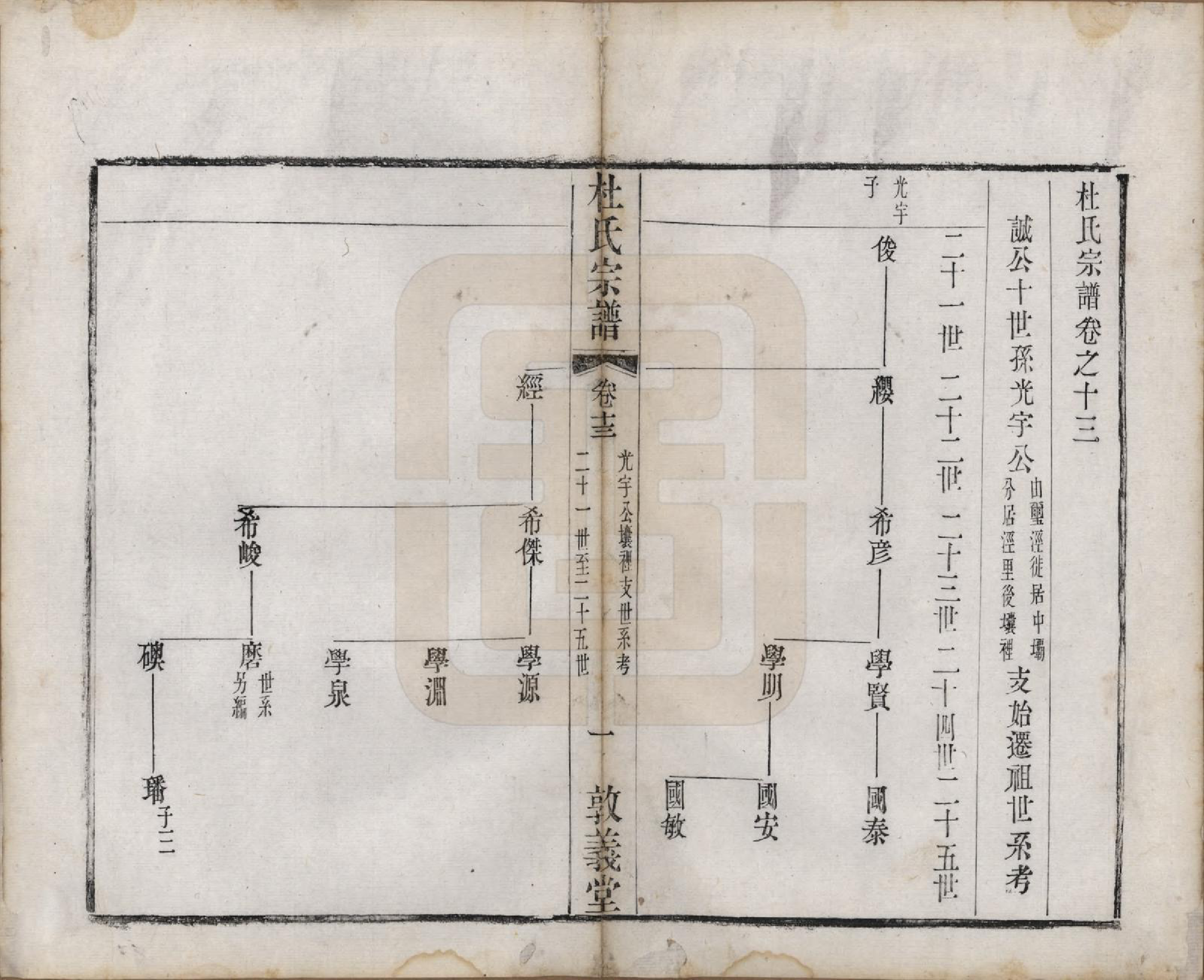 GTJP0314.杜.中国.玺泾杜氏宗谱十四卷首二卷.清光绪六年（1880）_013.pdf_第1页