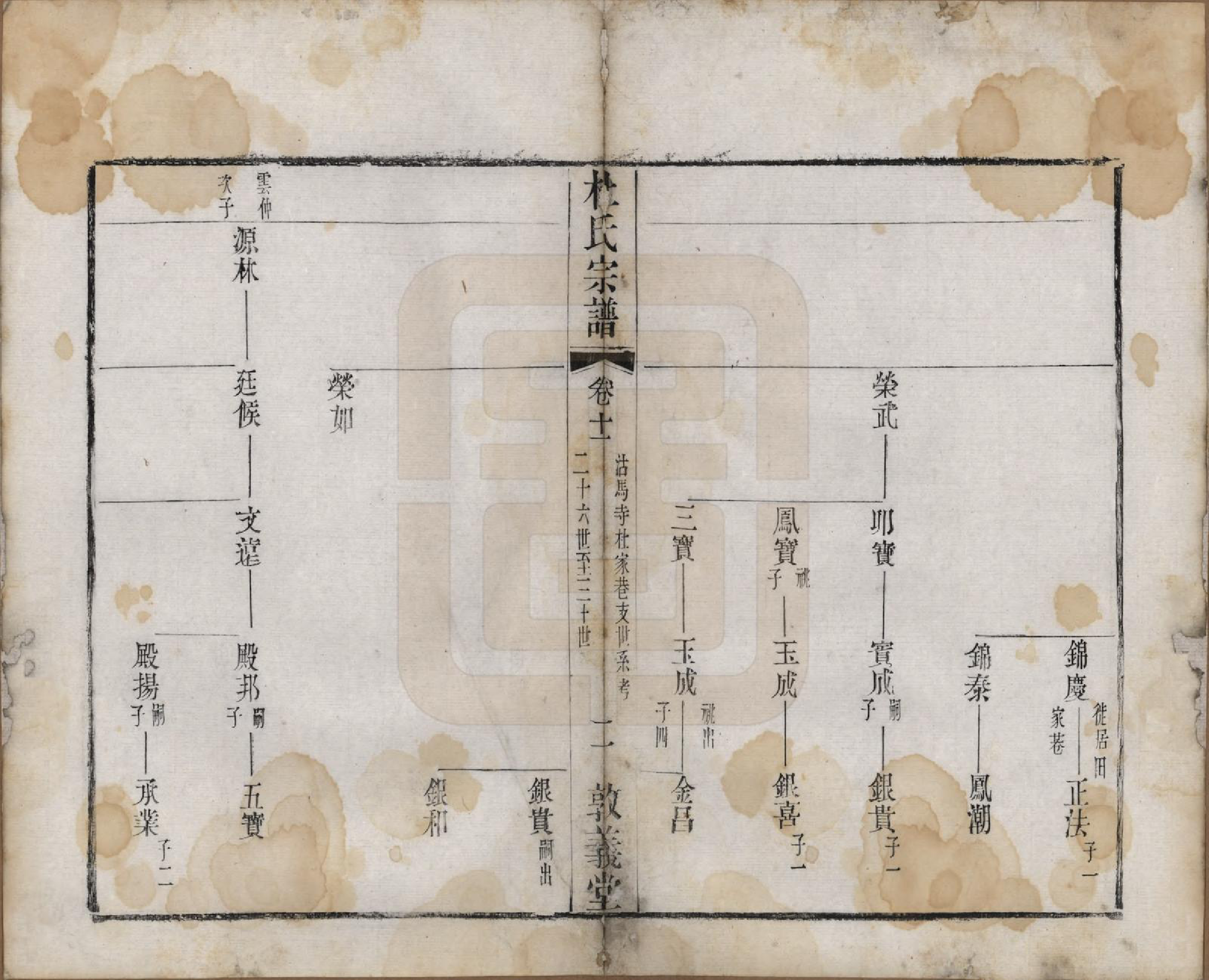 GTJP0314.杜.中国.玺泾杜氏宗谱十四卷首二卷.清光绪六年（1880）_011.pdf_第2页