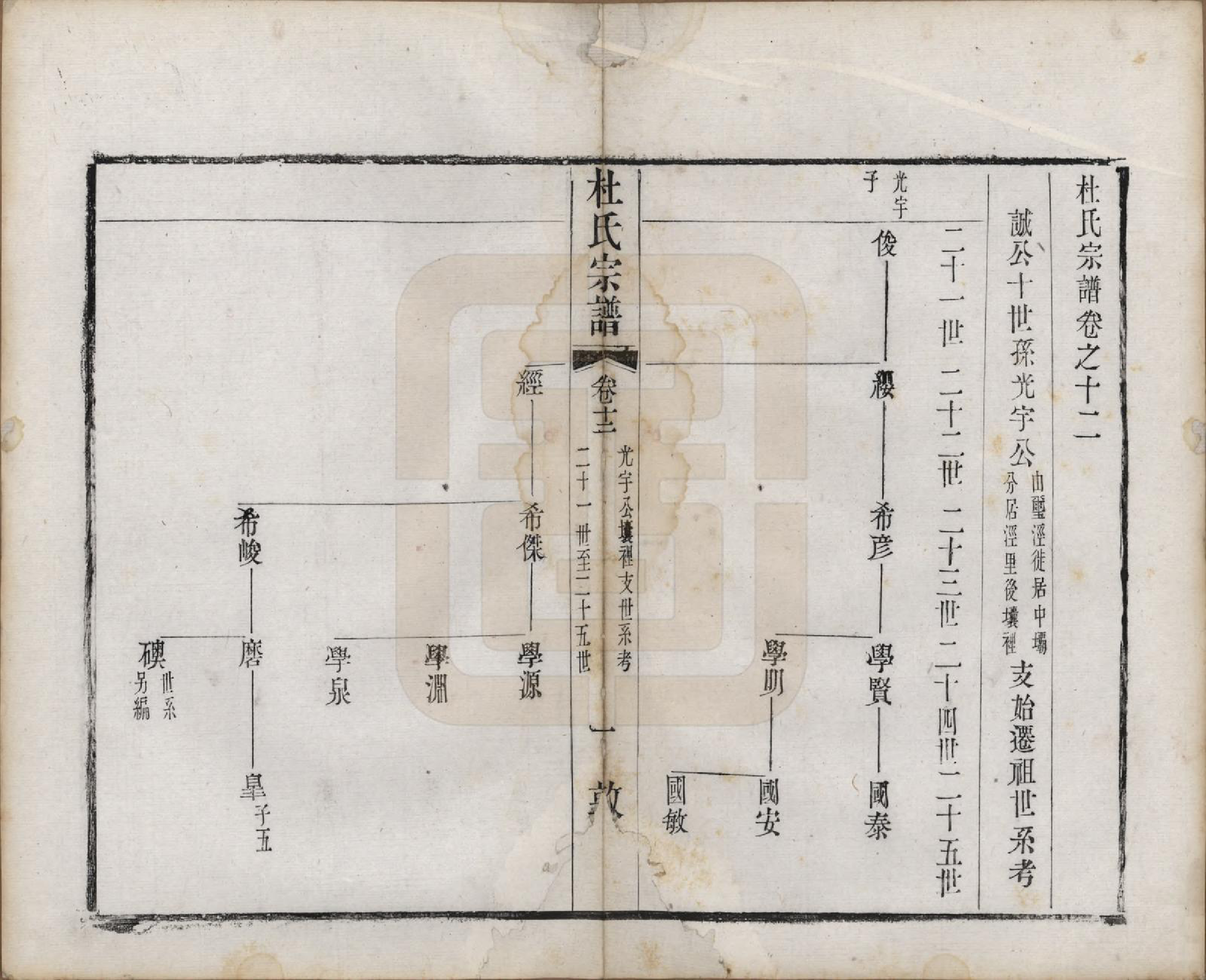 GTJP0314.杜.中国.玺泾杜氏宗谱十四卷首二卷.清光绪六年（1880）_012.pdf_第1页