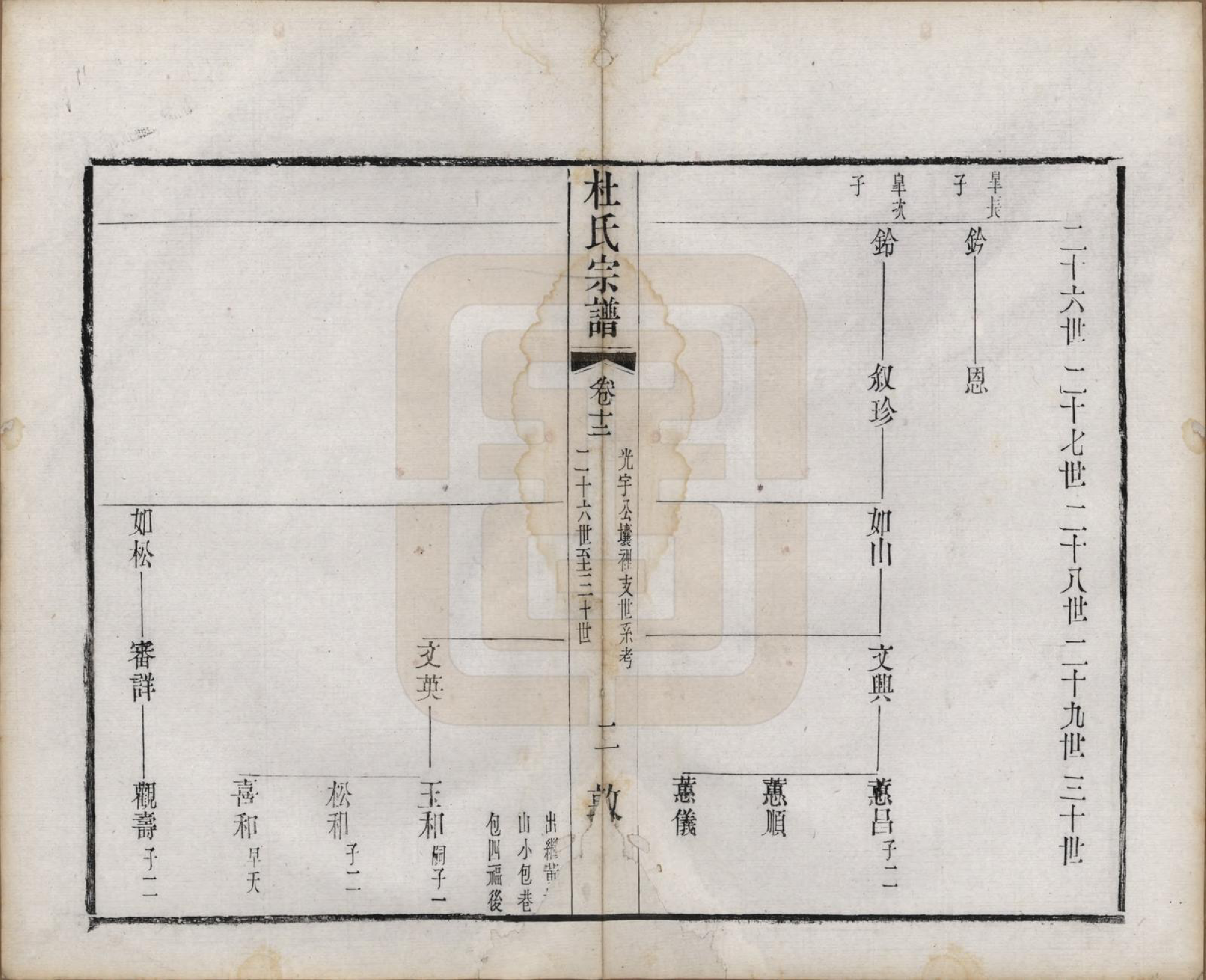 GTJP0314.杜.中国.玺泾杜氏宗谱十四卷首二卷.清光绪六年（1880）_012.pdf_第2页