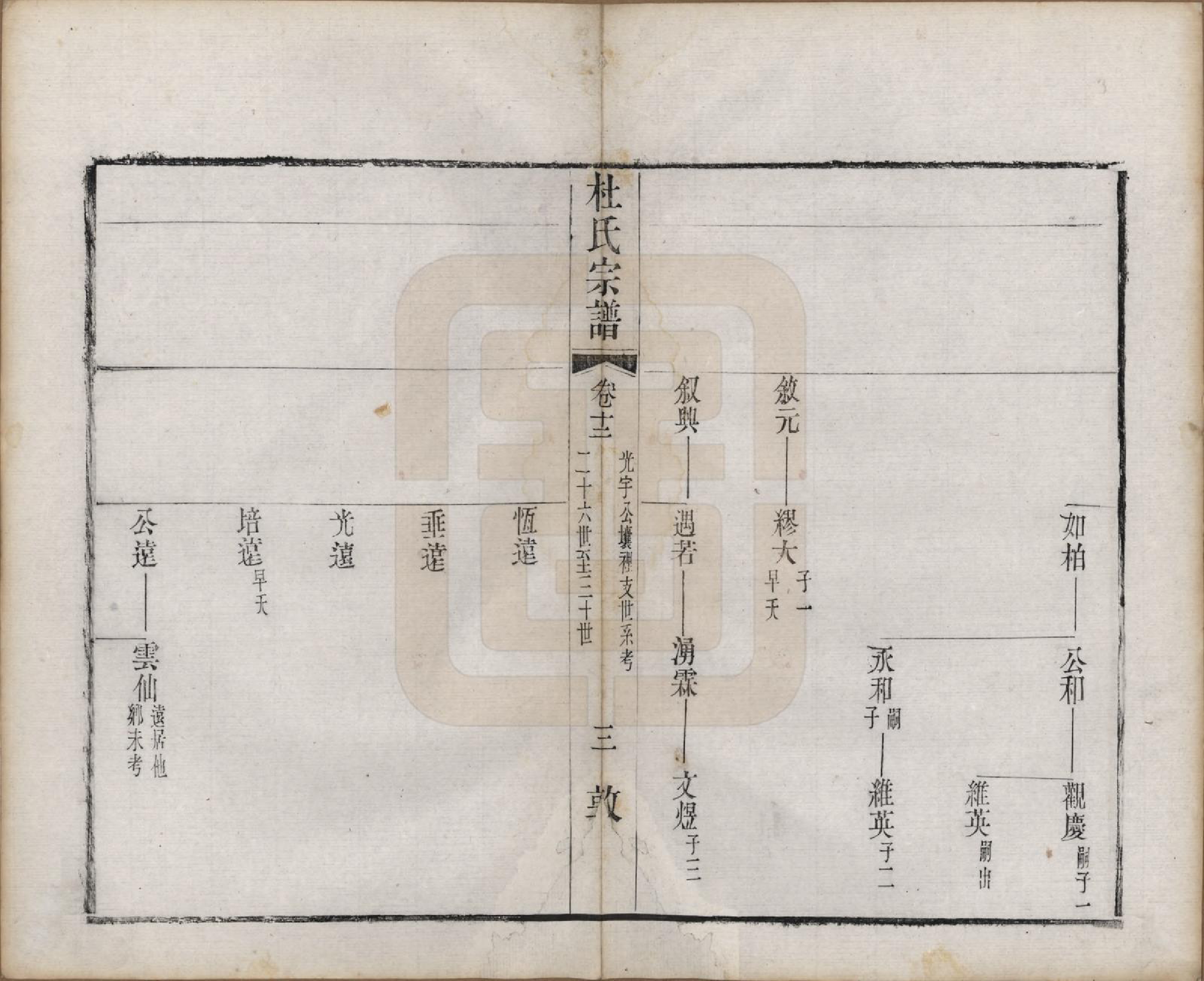 GTJP0314.杜.中国.玺泾杜氏宗谱十四卷首二卷.清光绪六年（1880）_012.pdf_第3页