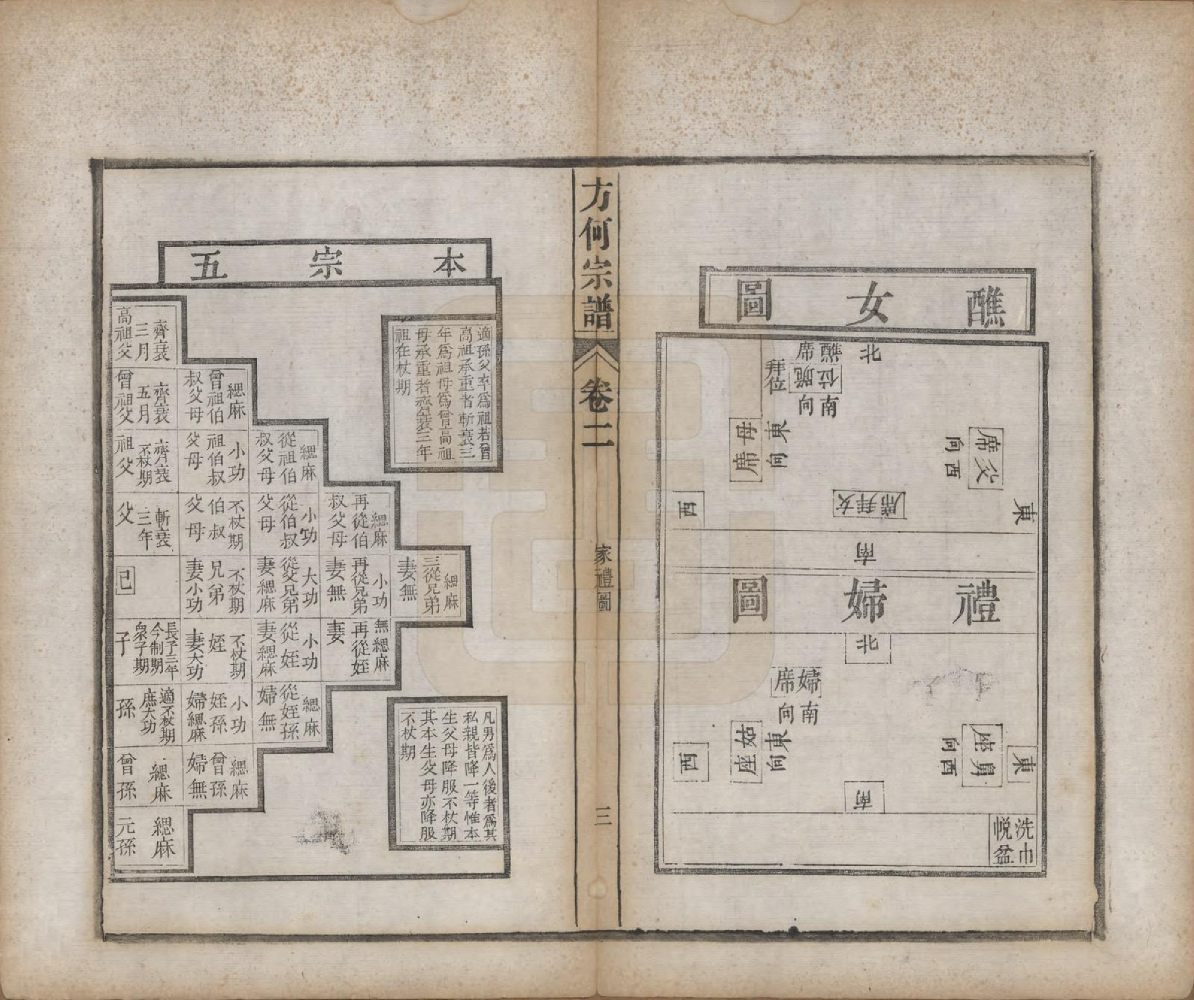 GTJP0332.方.中国.方何宗谱二十八卷.清光绪二十七年（1901）_002.pdf_第3页