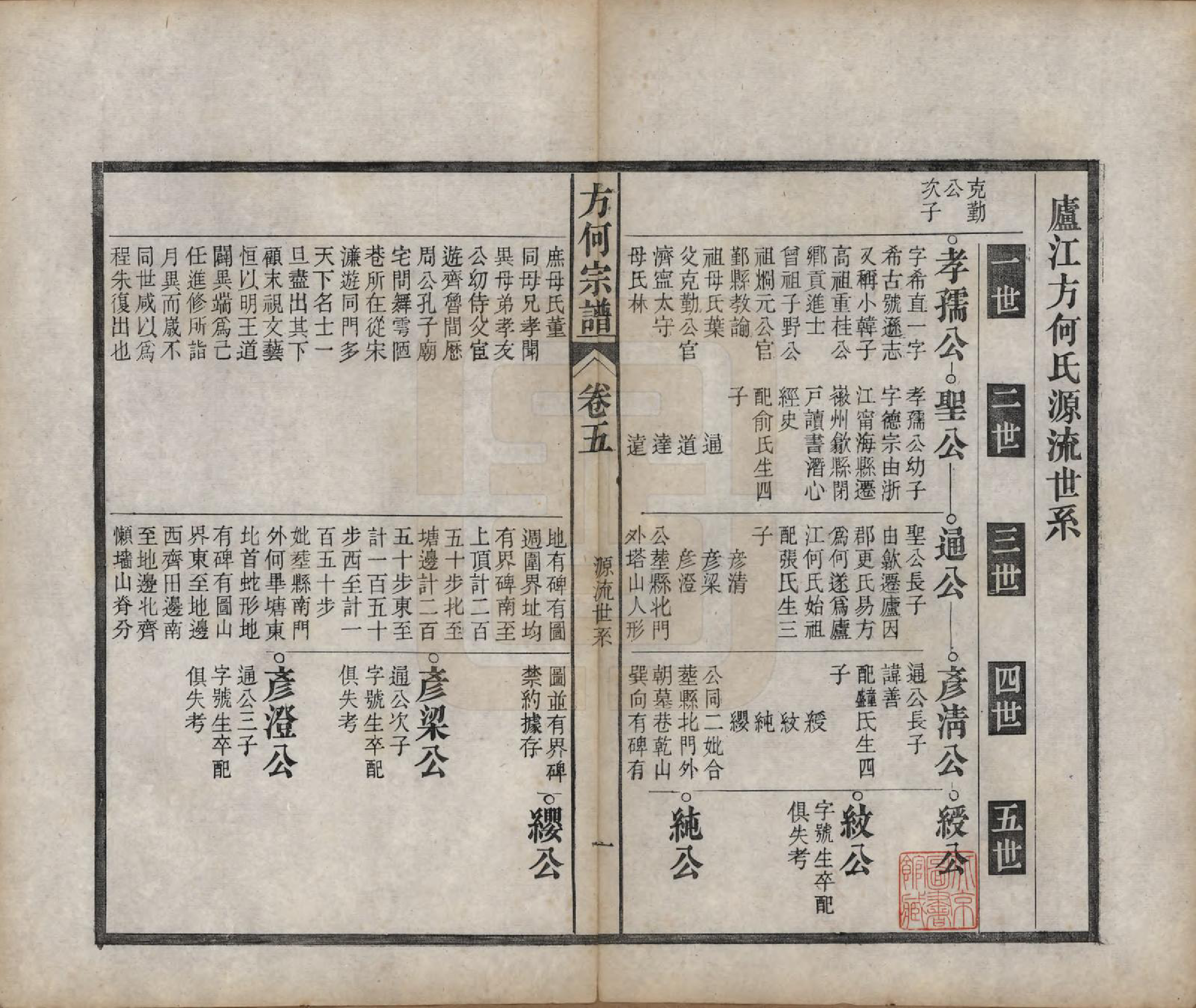 GTJP0332.方.中国.方何宗谱二十八卷.清光绪二十七年（1901）_005.pdf_第2页