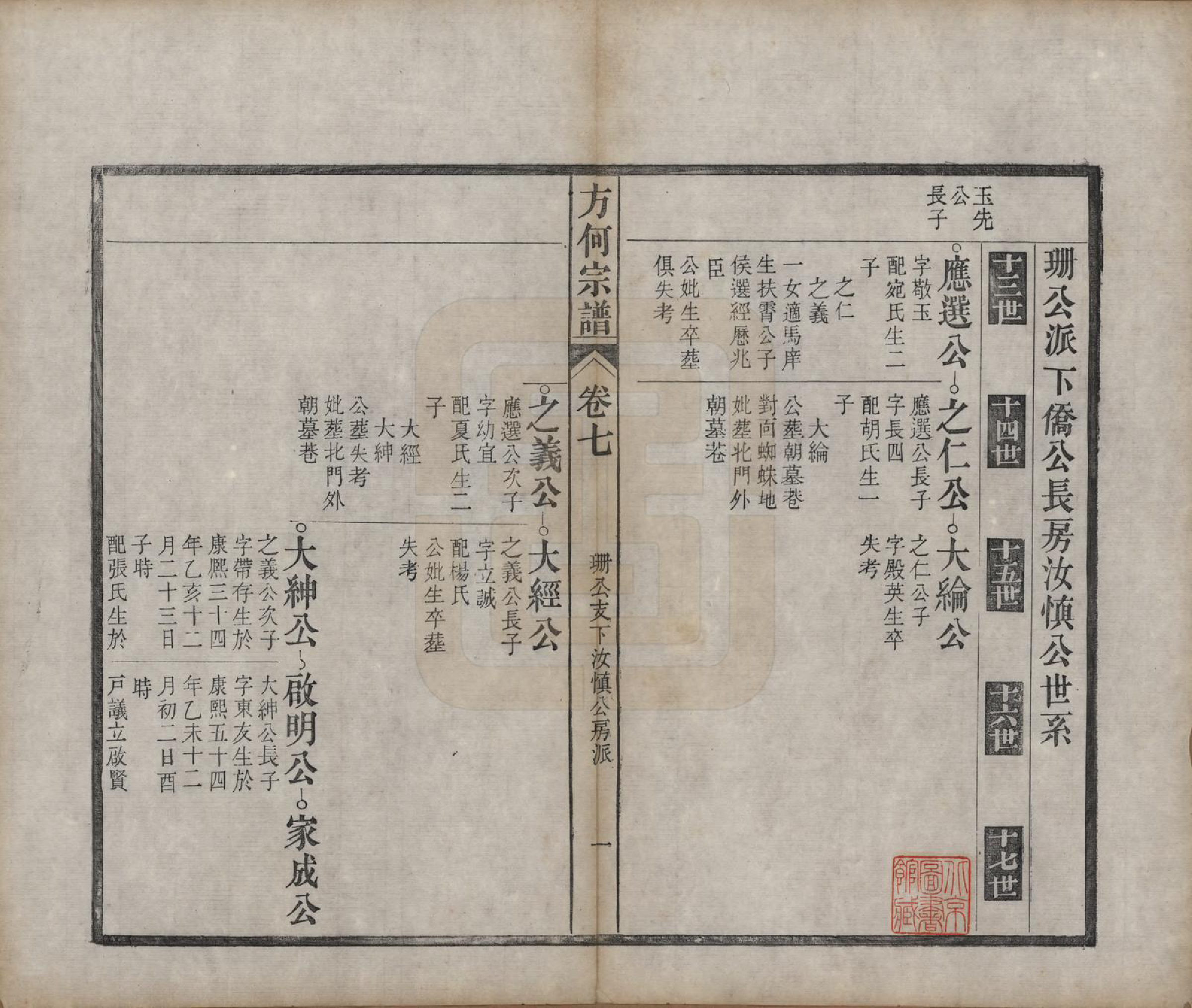 GTJP0332.方.中国.方何宗谱二十八卷.清光绪二十七年（1901）_007.pdf_第1页