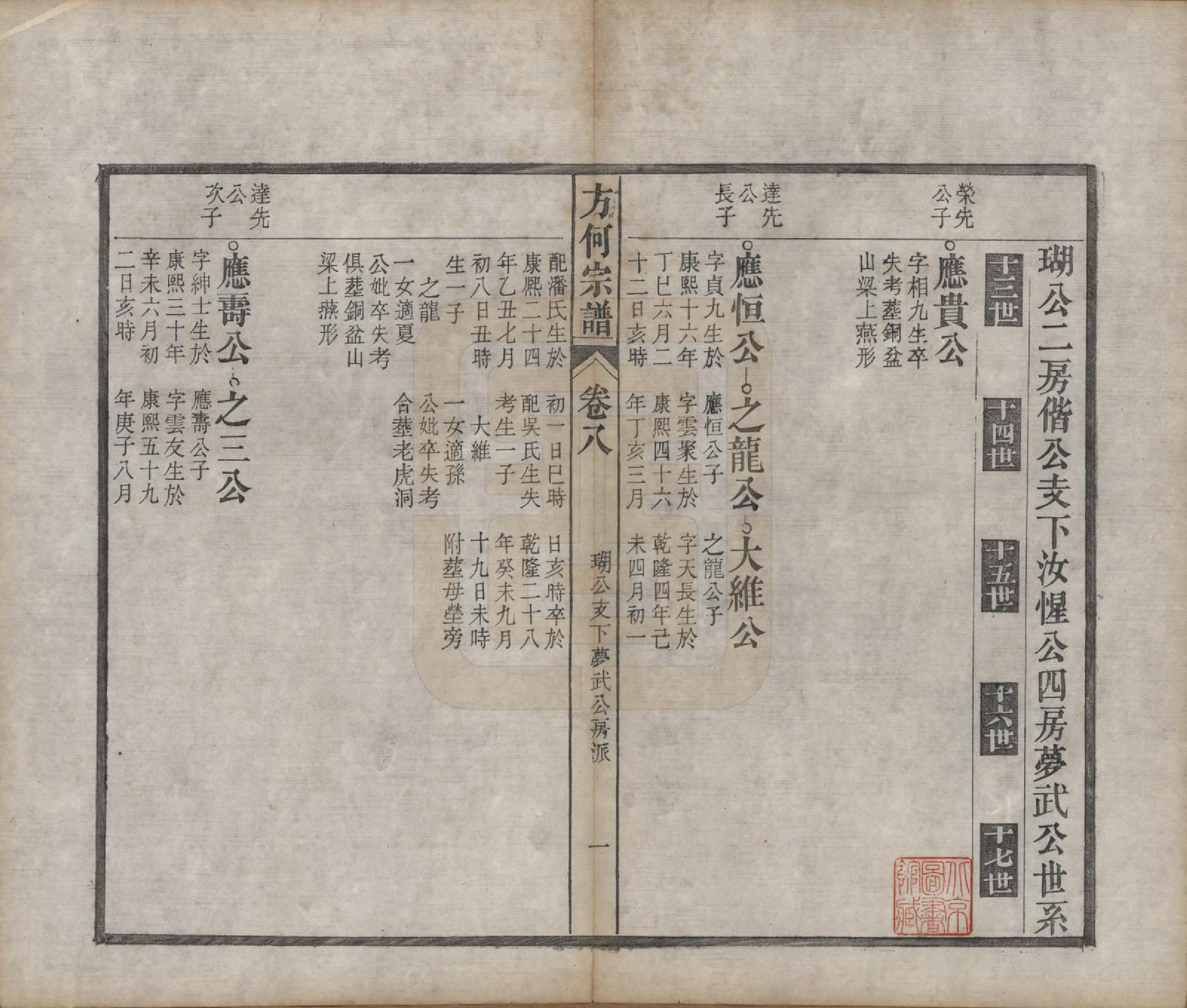 GTJP0332.方.中国.方何宗谱二十八卷.清光绪二十七年（1901）_008.pdf_第1页