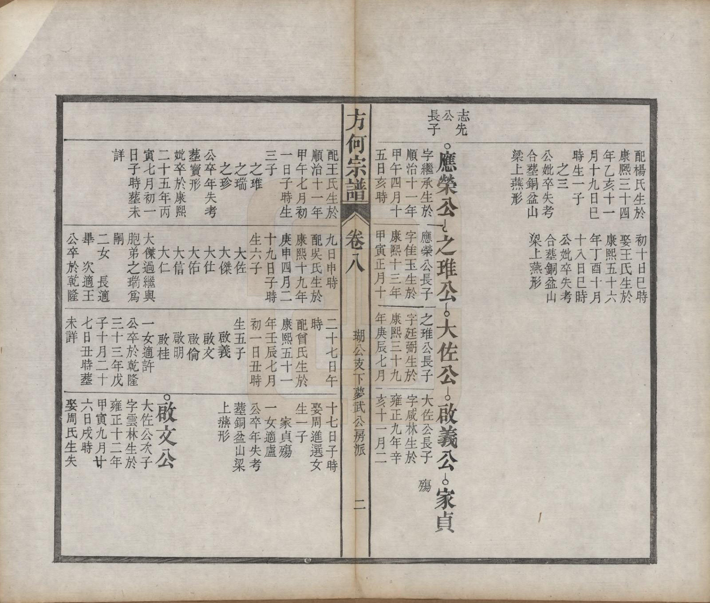 GTJP0332.方.中国.方何宗谱二十八卷.清光绪二十七年（1901）_008.pdf_第2页