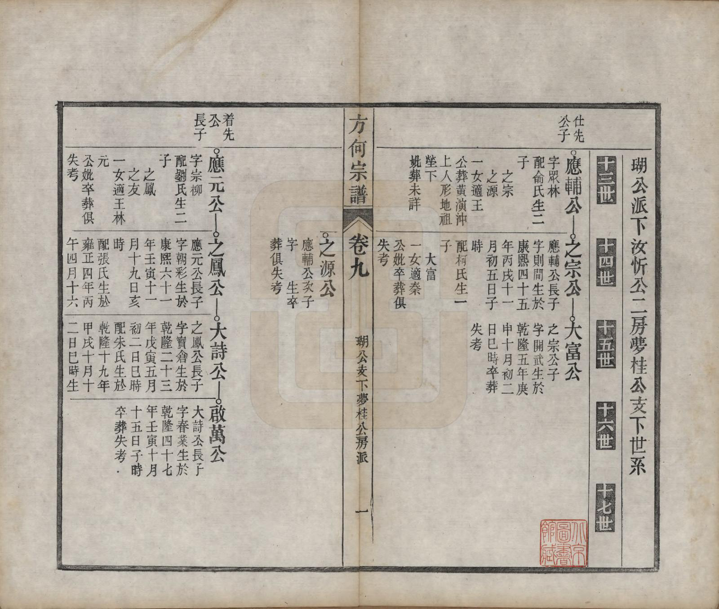 GTJP0332.方.中国.方何宗谱二十八卷.清光绪二十七年（1901）_009.pdf_第1页