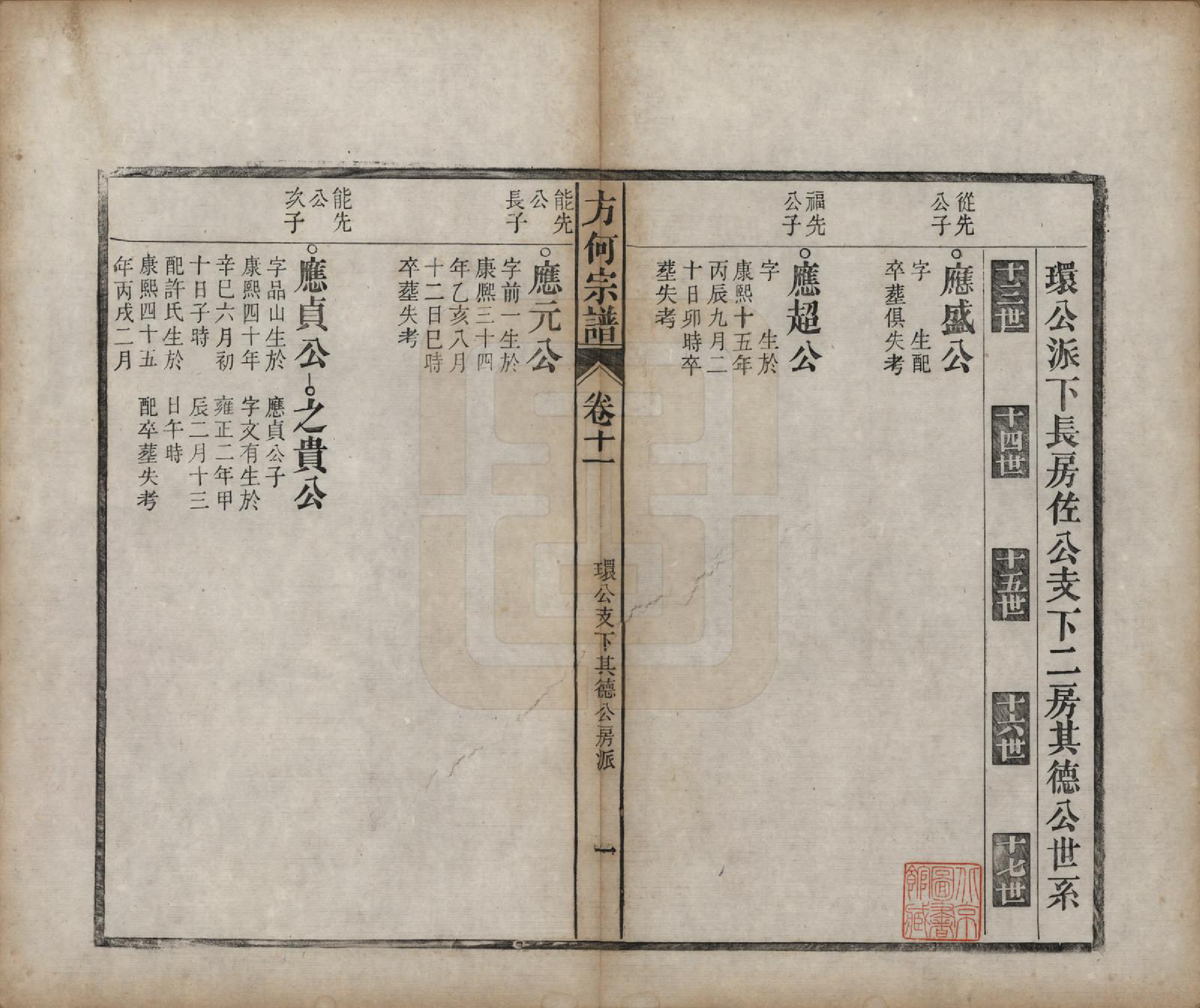 GTJP0332.方.中国.方何宗谱二十八卷.清光绪二十七年（1901）_011.pdf_第1页