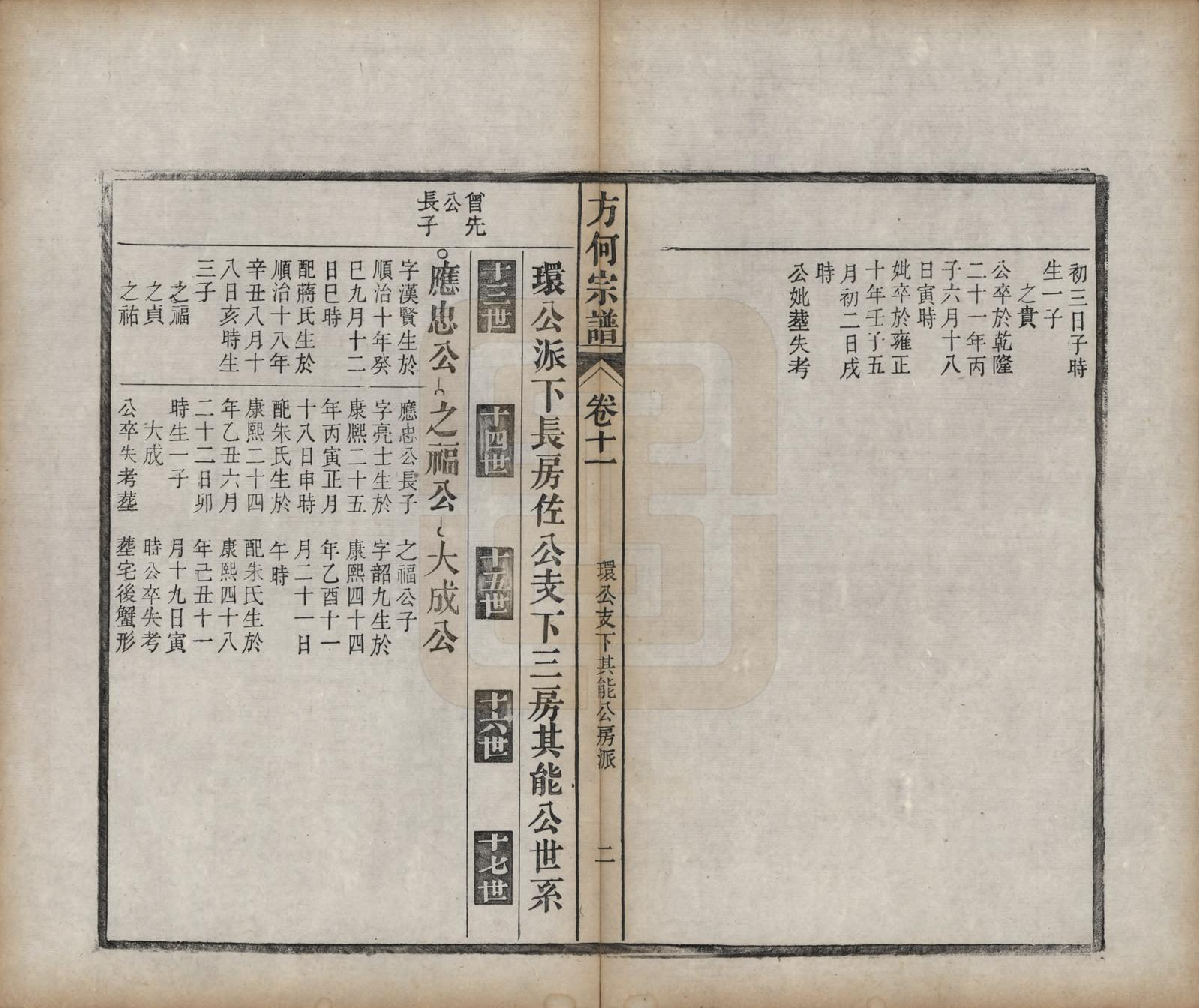 GTJP0332.方.中国.方何宗谱二十八卷.清光绪二十七年（1901）_011.pdf_第2页