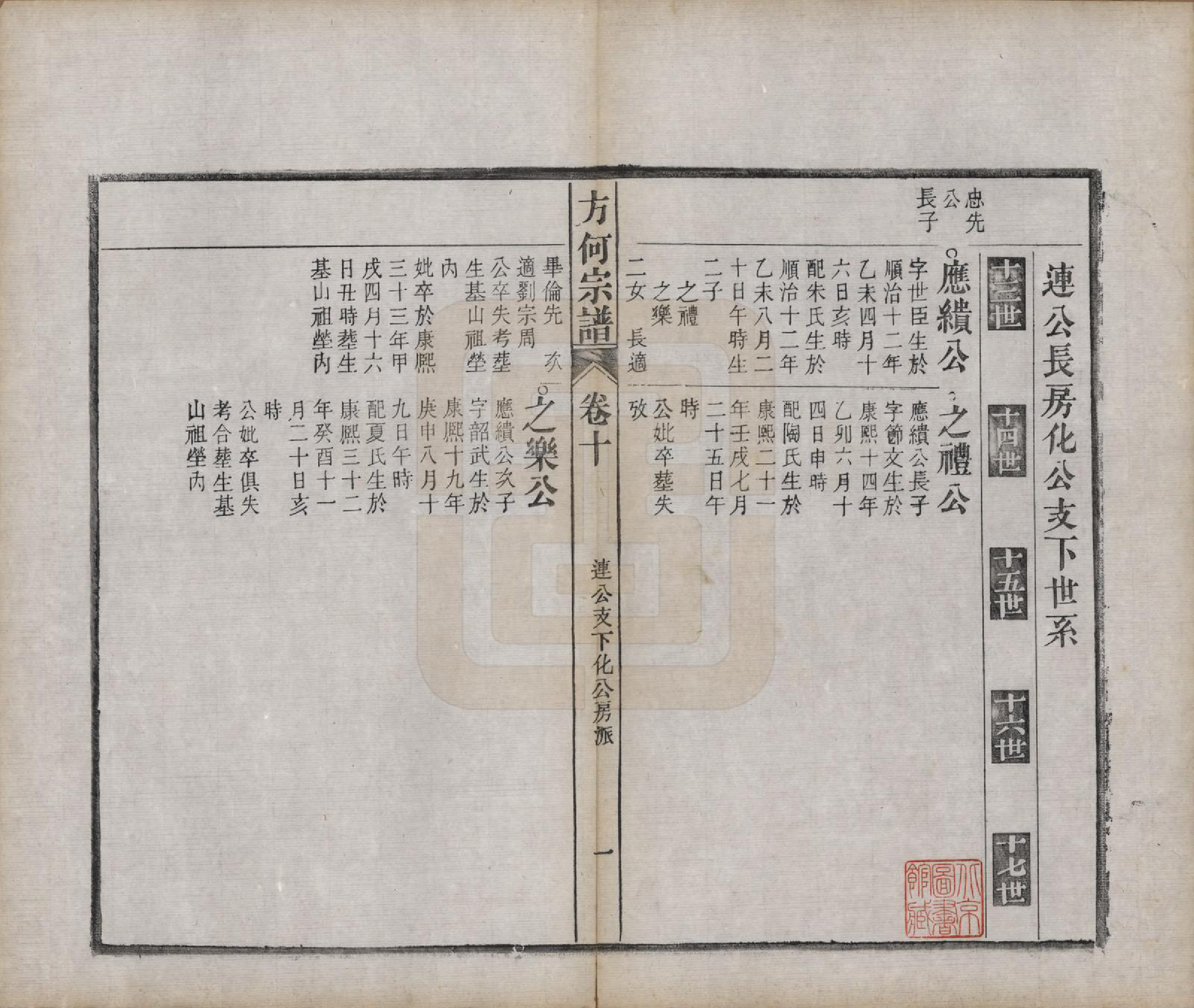 GTJP0332.方.中国.方何宗谱二十八卷.清光绪二十七年（1901）_010.pdf_第1页