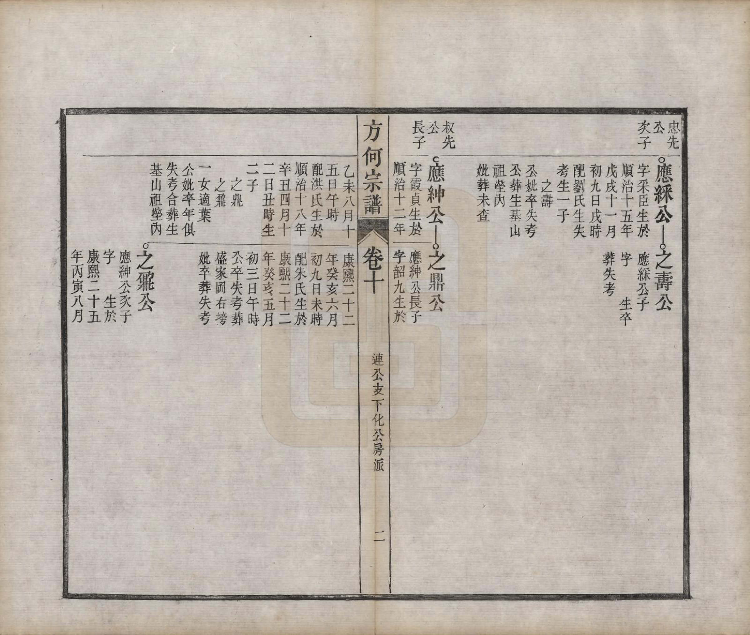 GTJP0332.方.中国.方何宗谱二十八卷.清光绪二十七年（1901）_010.pdf_第2页