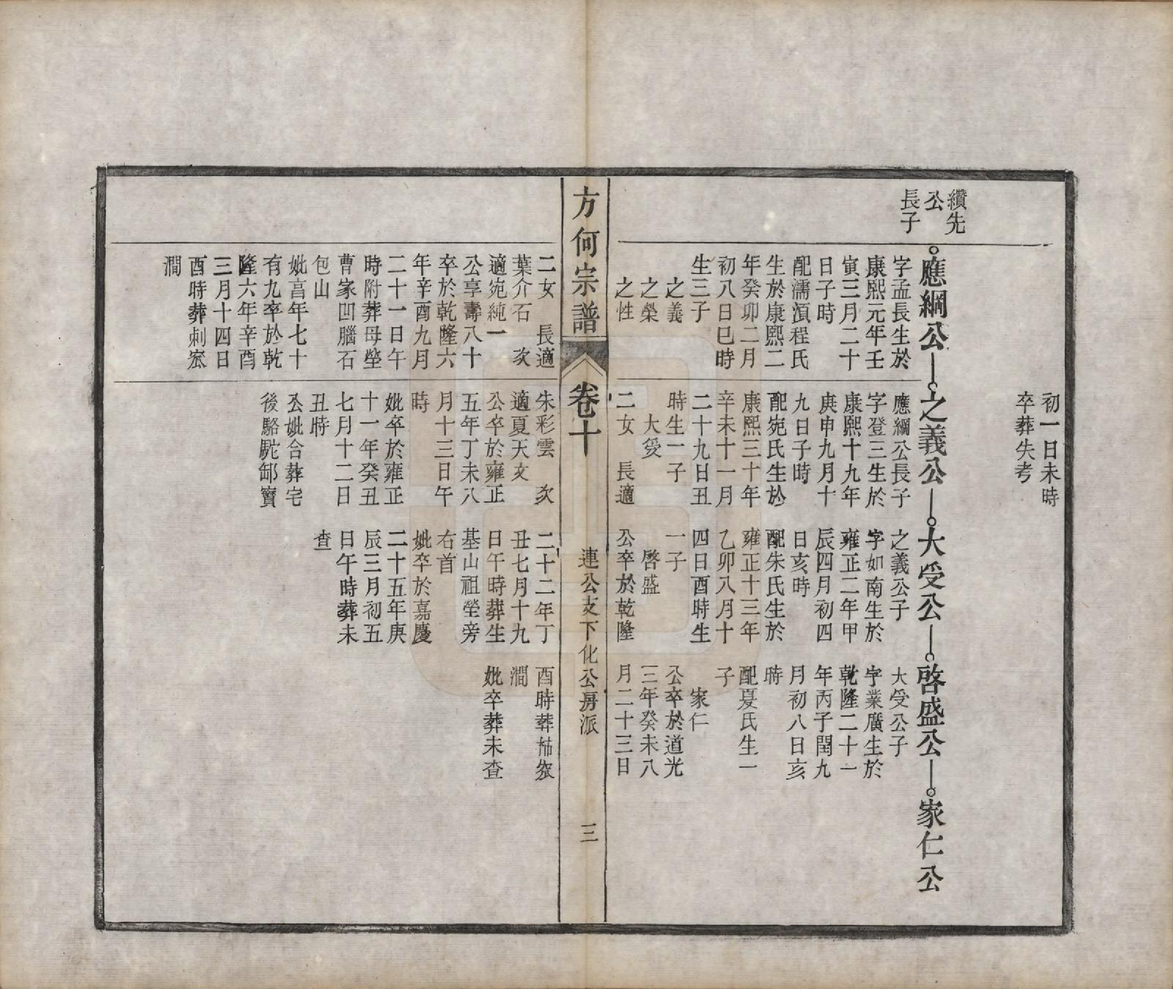 GTJP0332.方.中国.方何宗谱二十八卷.清光绪二十七年（1901）_010.pdf_第3页