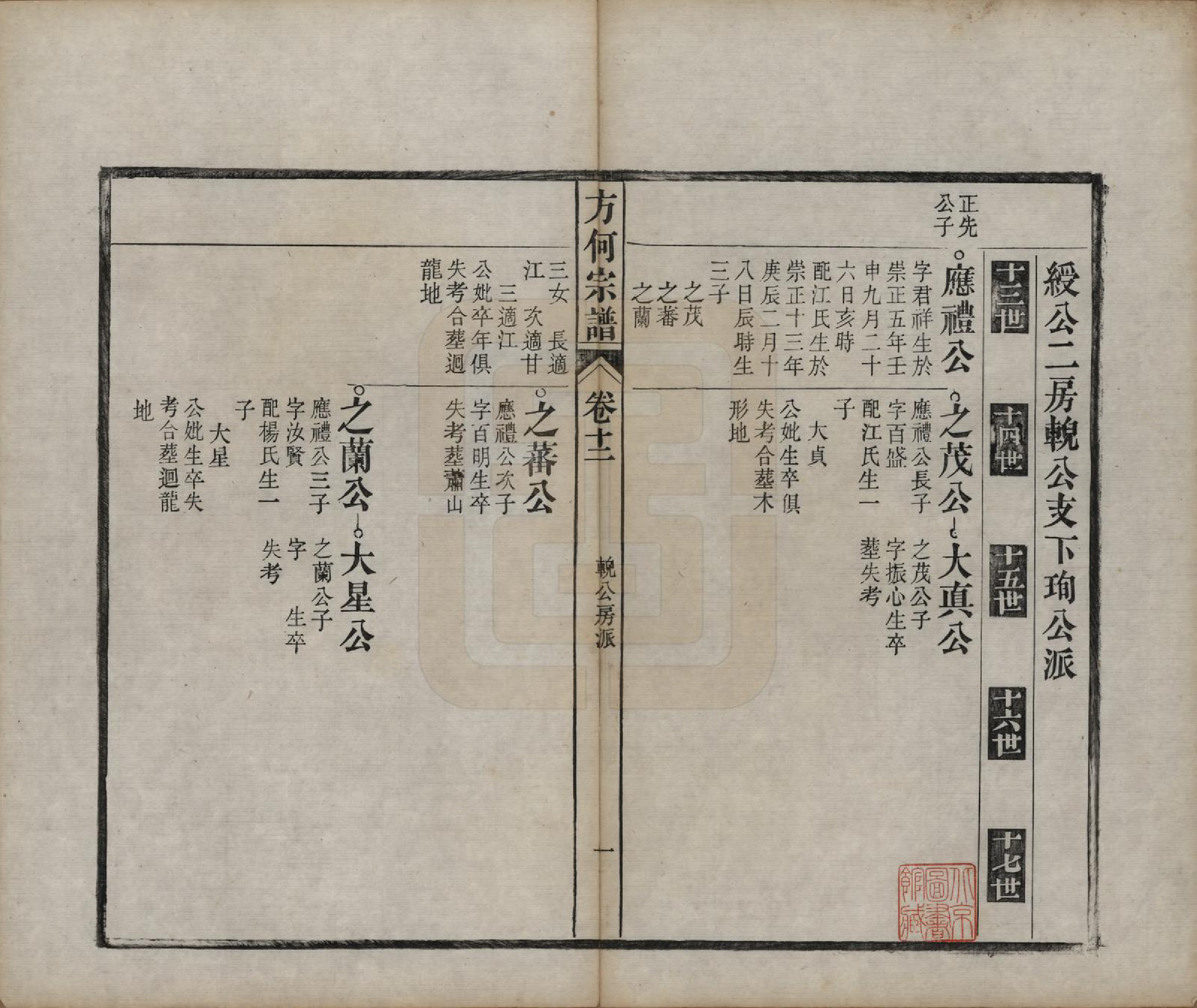 GTJP0332.方.中国.方何宗谱二十八卷.清光绪二十七年（1901）_012.pdf_第1页