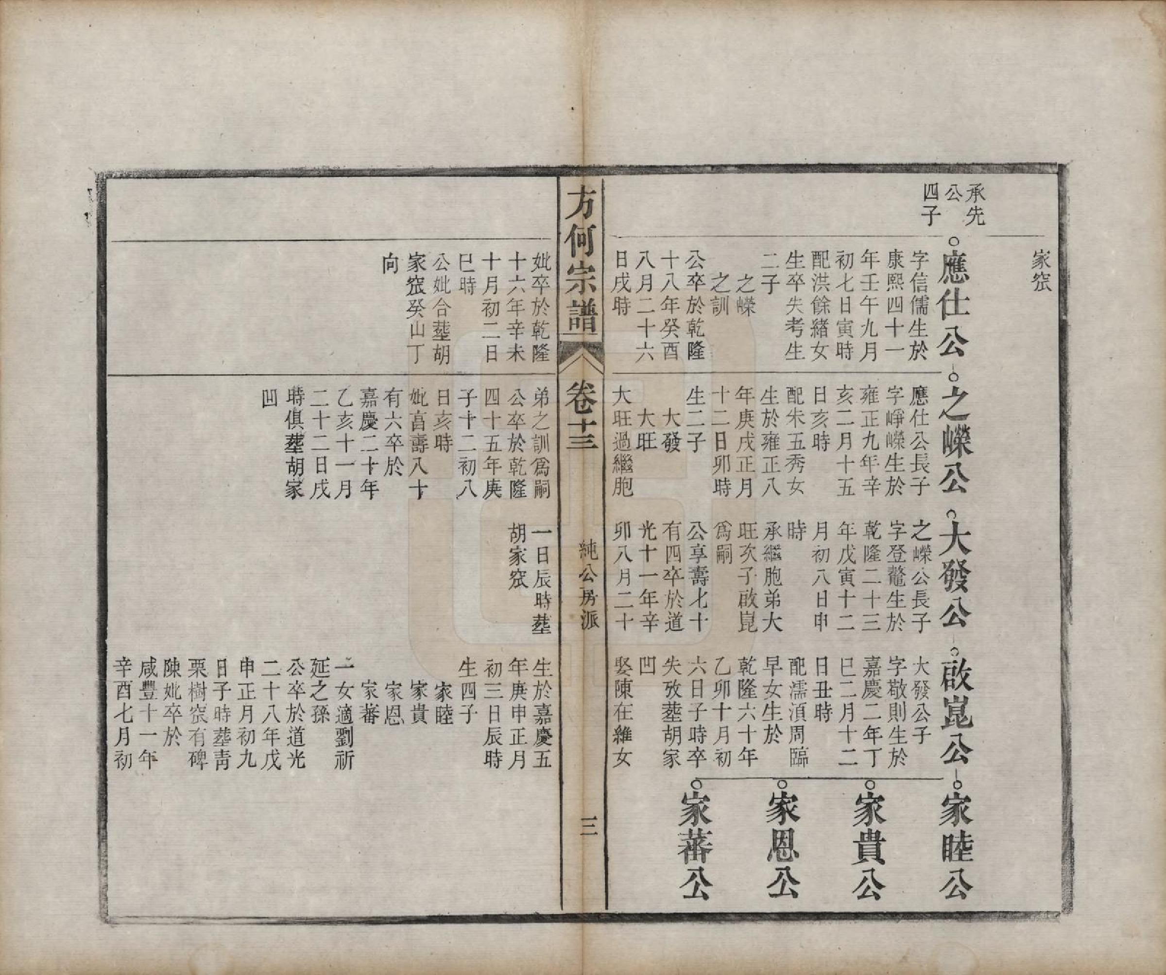 GTJP0332.方.中国.方何宗谱二十八卷.清光绪二十七年（1901）_013.pdf_第3页