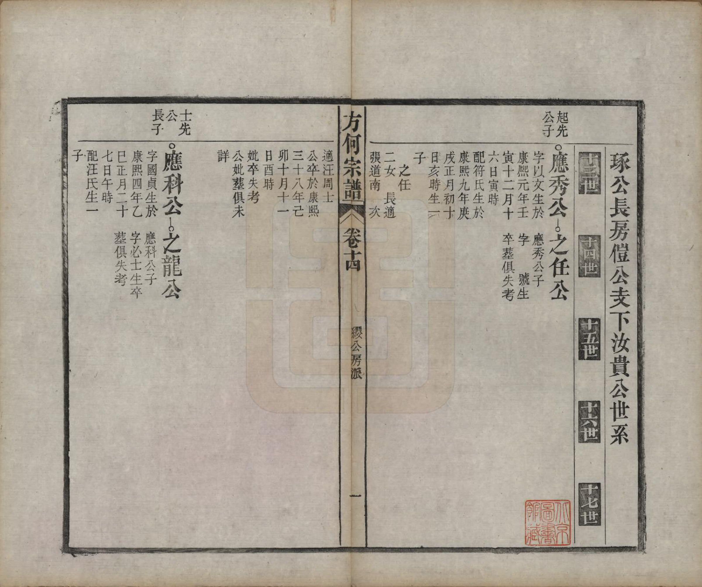 GTJP0332.方.中国.方何宗谱二十八卷.清光绪二十七年（1901）_014.pdf_第1页