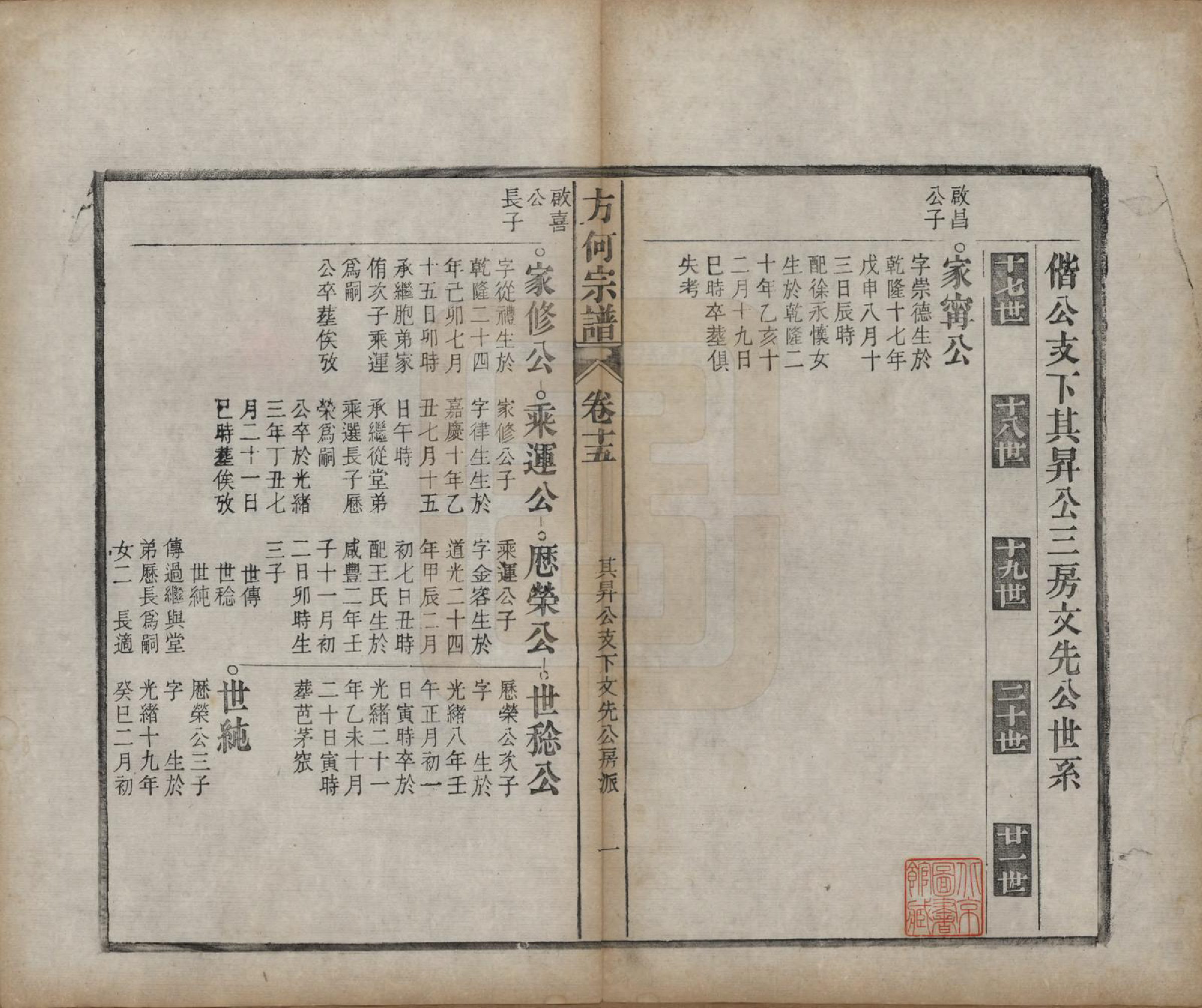 GTJP0332.方.中国.方何宗谱二十八卷.清光绪二十七年（1901）_015.pdf_第1页