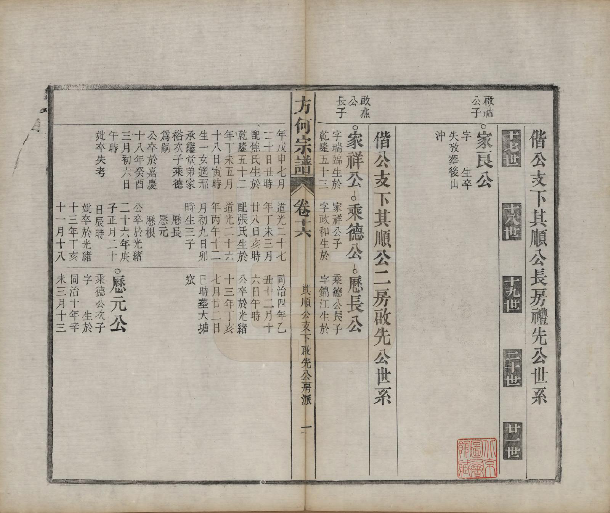 GTJP0332.方.中国.方何宗谱二十八卷.清光绪二十七年（1901）_016.pdf_第1页