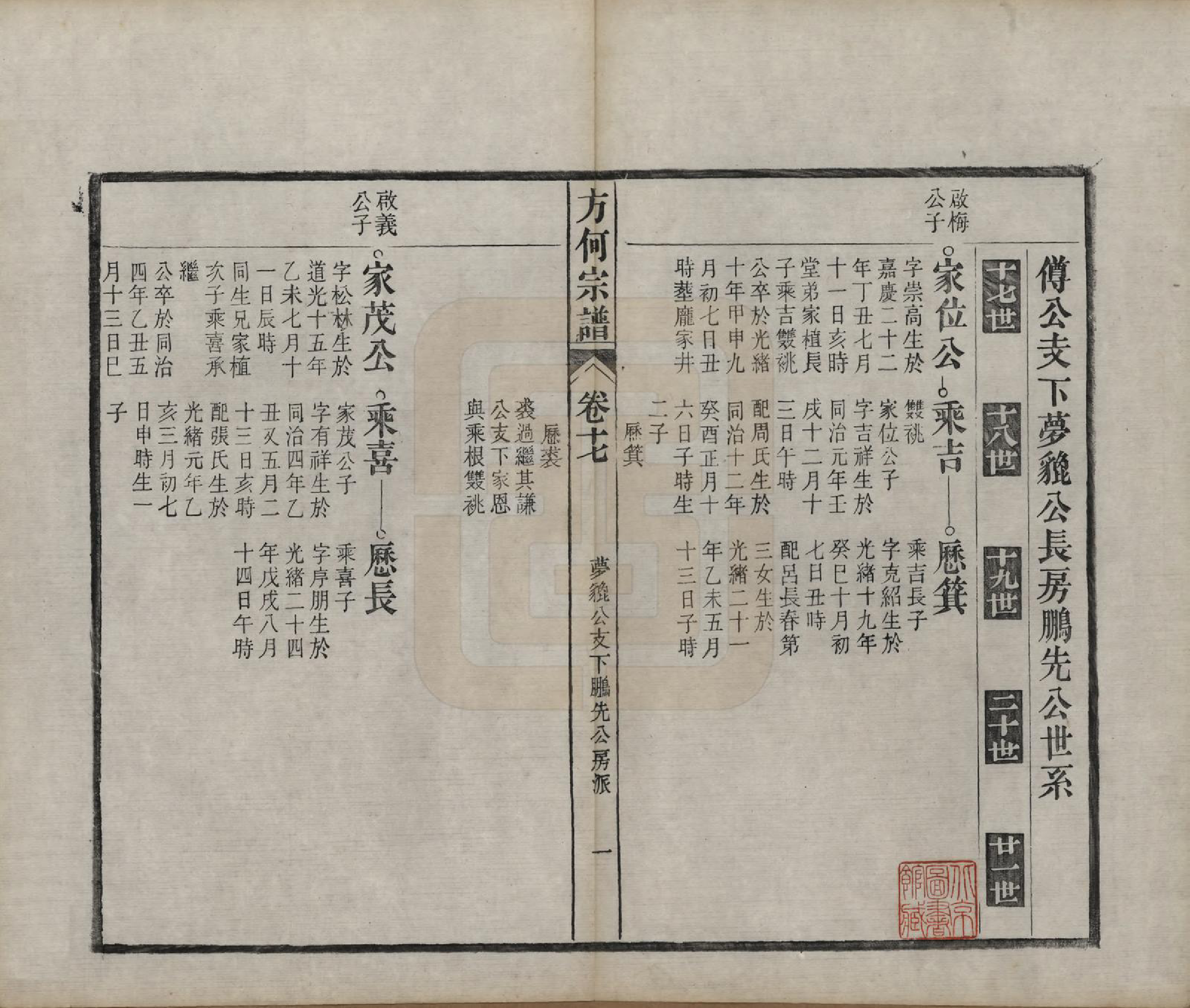 GTJP0332.方.中国.方何宗谱二十八卷.清光绪二十七年（1901）_017.pdf_第1页