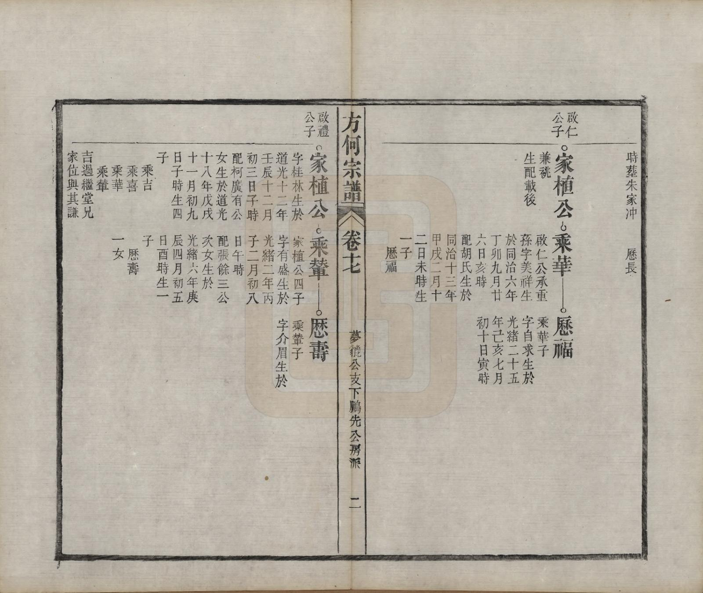 GTJP0332.方.中国.方何宗谱二十八卷.清光绪二十七年（1901）_017.pdf_第2页