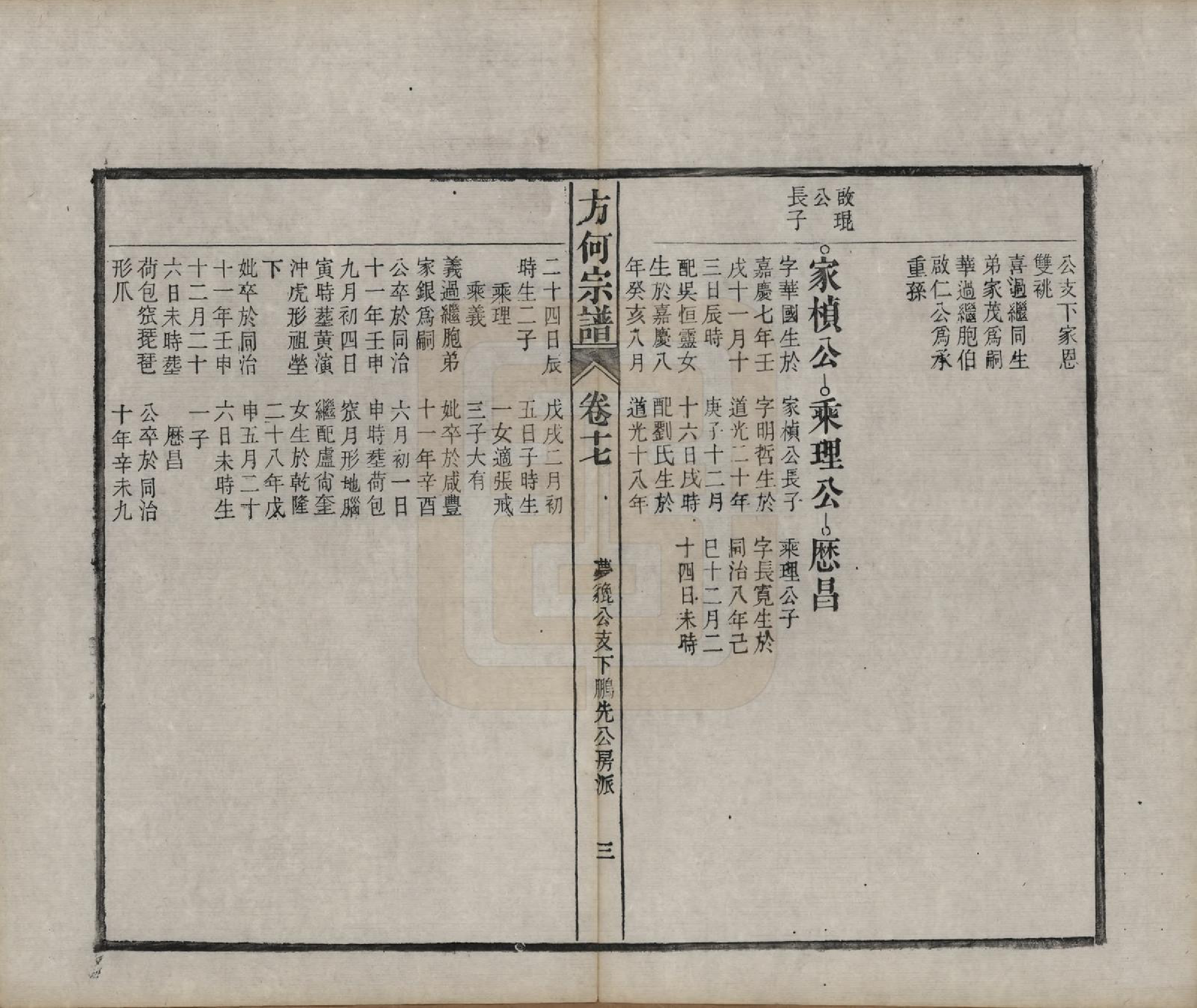 GTJP0332.方.中国.方何宗谱二十八卷.清光绪二十七年（1901）_017.pdf_第3页