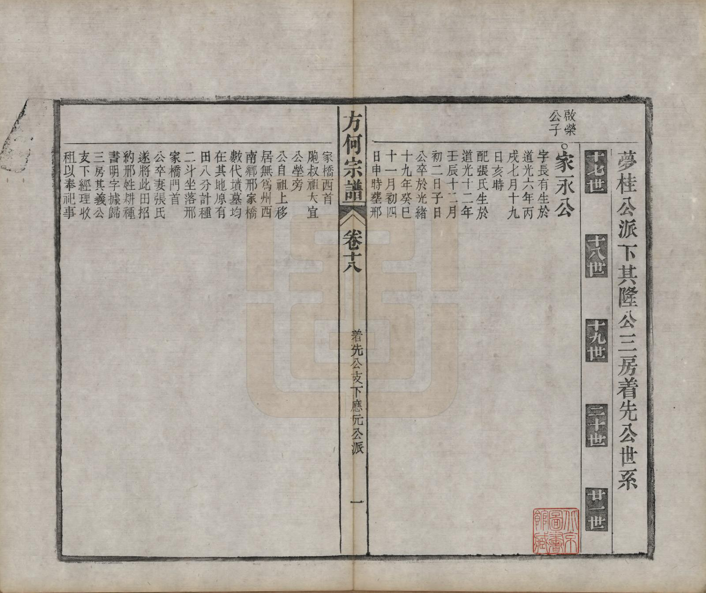 GTJP0332.方.中国.方何宗谱二十八卷.清光绪二十七年（1901）_018.pdf_第1页