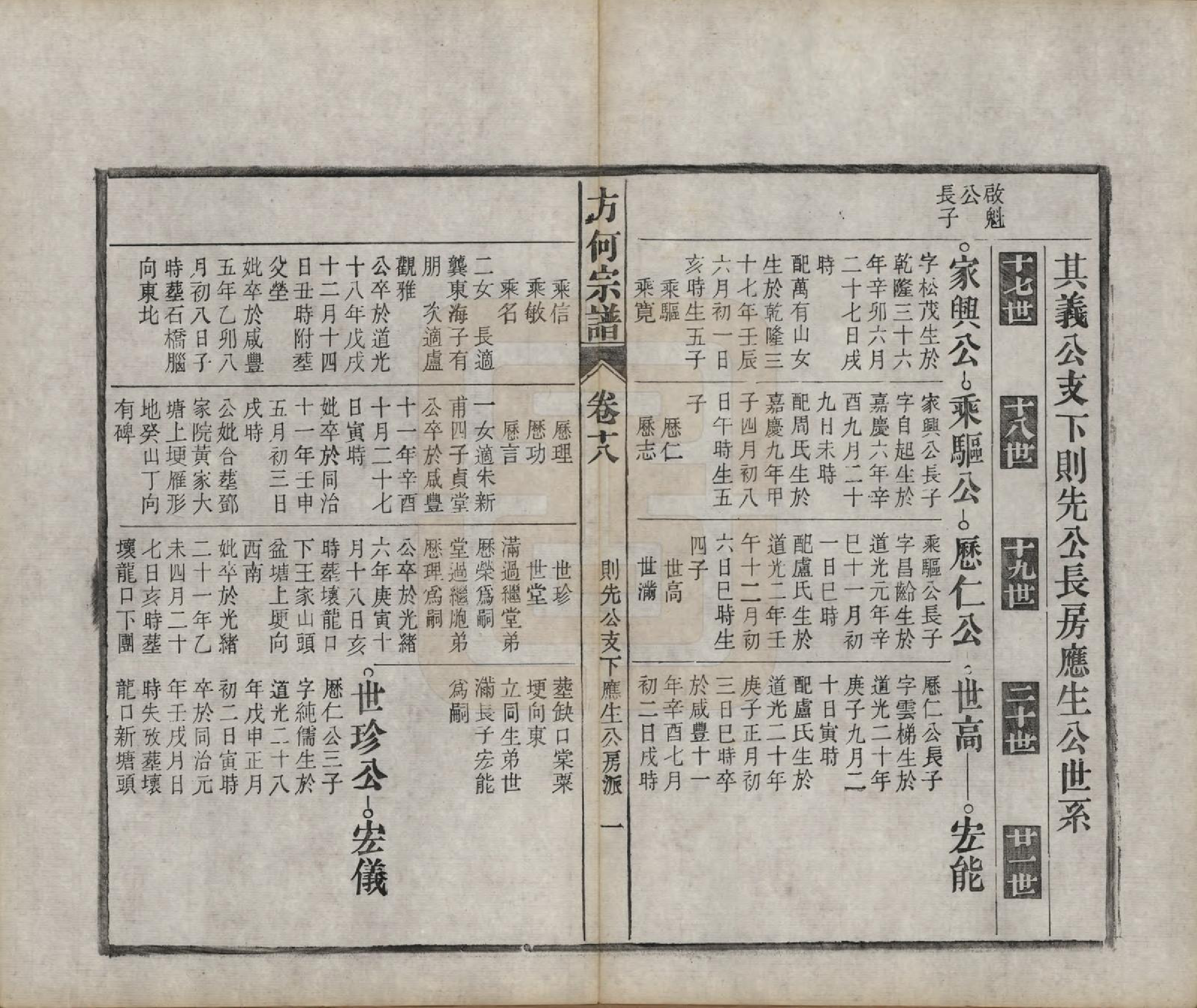 GTJP0332.方.中国.方何宗谱二十八卷.清光绪二十七年（1901）_018.pdf_第2页