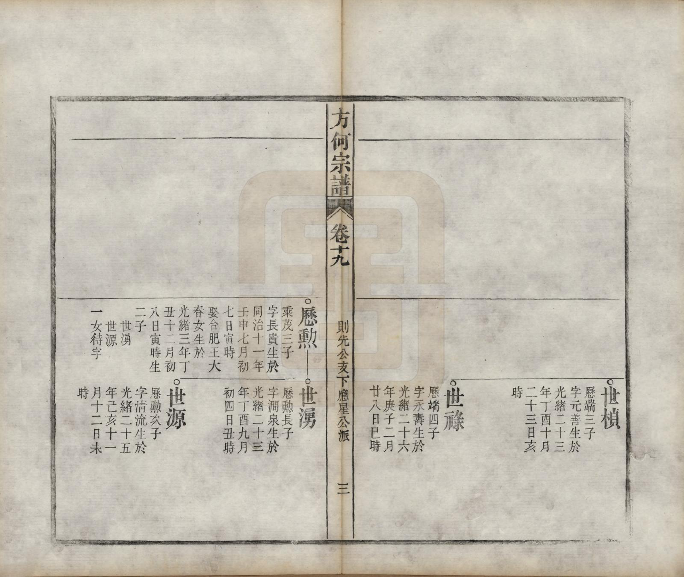 GTJP0332.方.中国.方何宗谱二十八卷.清光绪二十七年（1901）_019.pdf_第3页