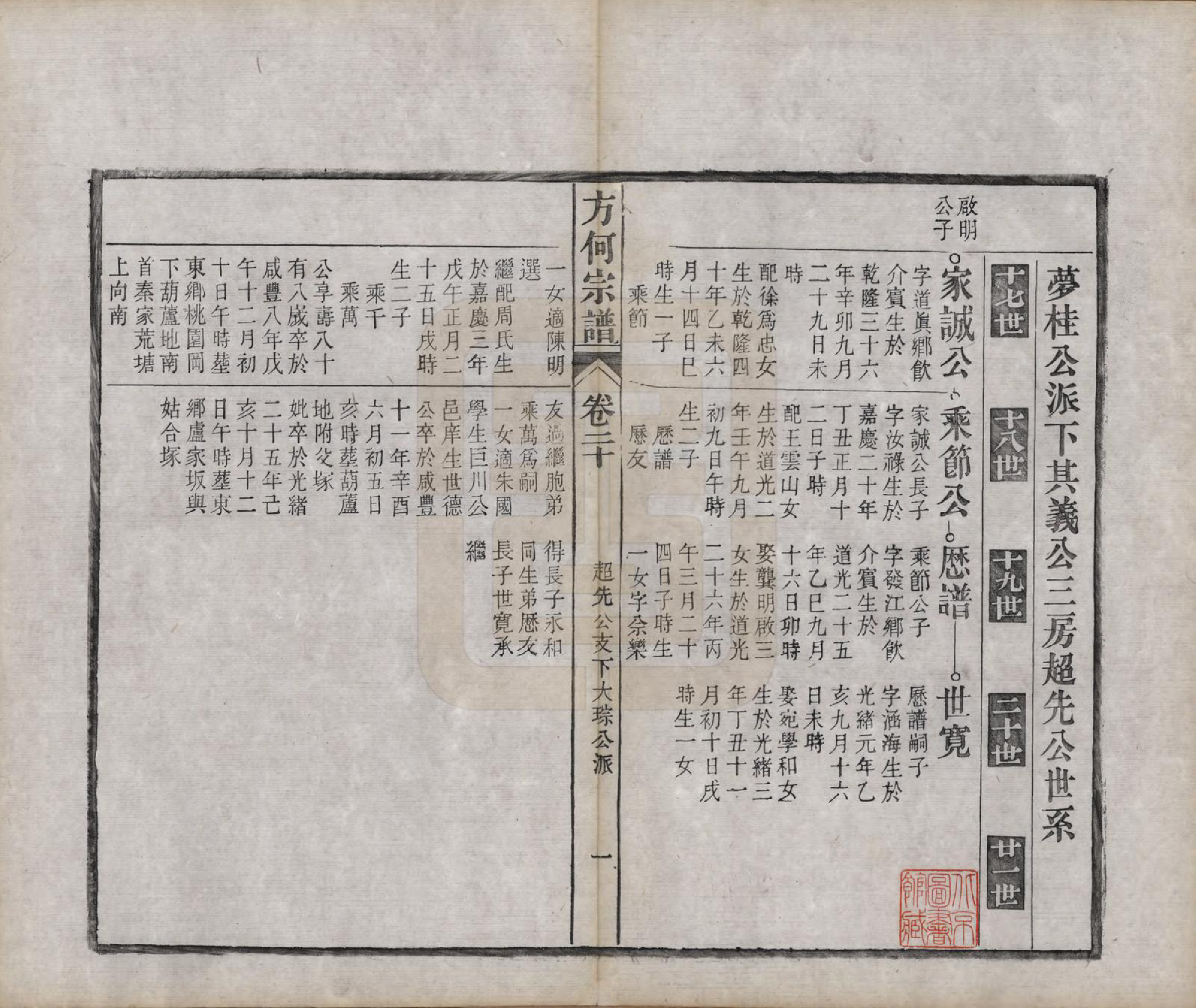 GTJP0332.方.中国.方何宗谱二十八卷.清光绪二十七年（1901）_020.pdf_第1页